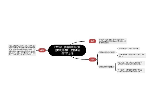 2019护士资格考试消化系统知识点详解：肛瘘病的病因及分类