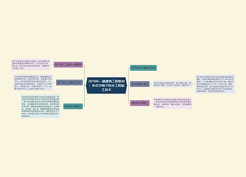 2018年一建建筑工程教材:考点20地下防水工程施工技术 2018年一建建筑工程教材:考点20地下防水工程施工技术