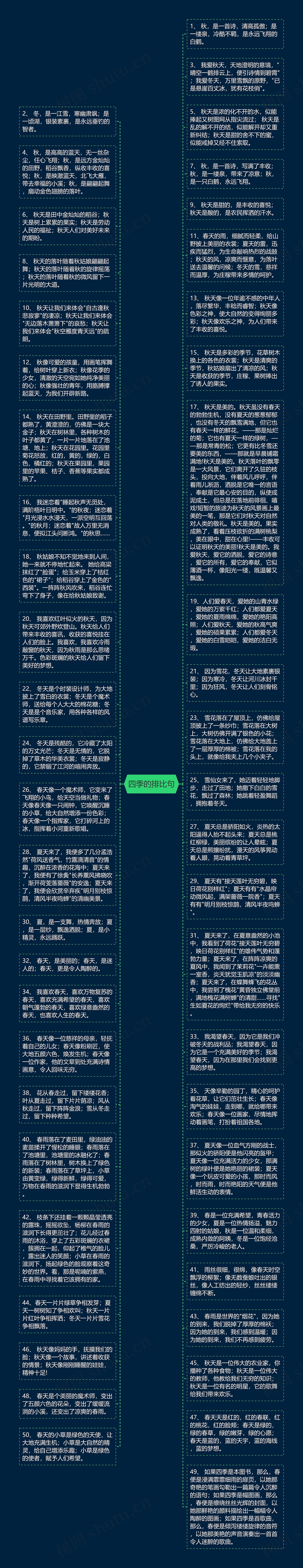 四季的排比句思维导图