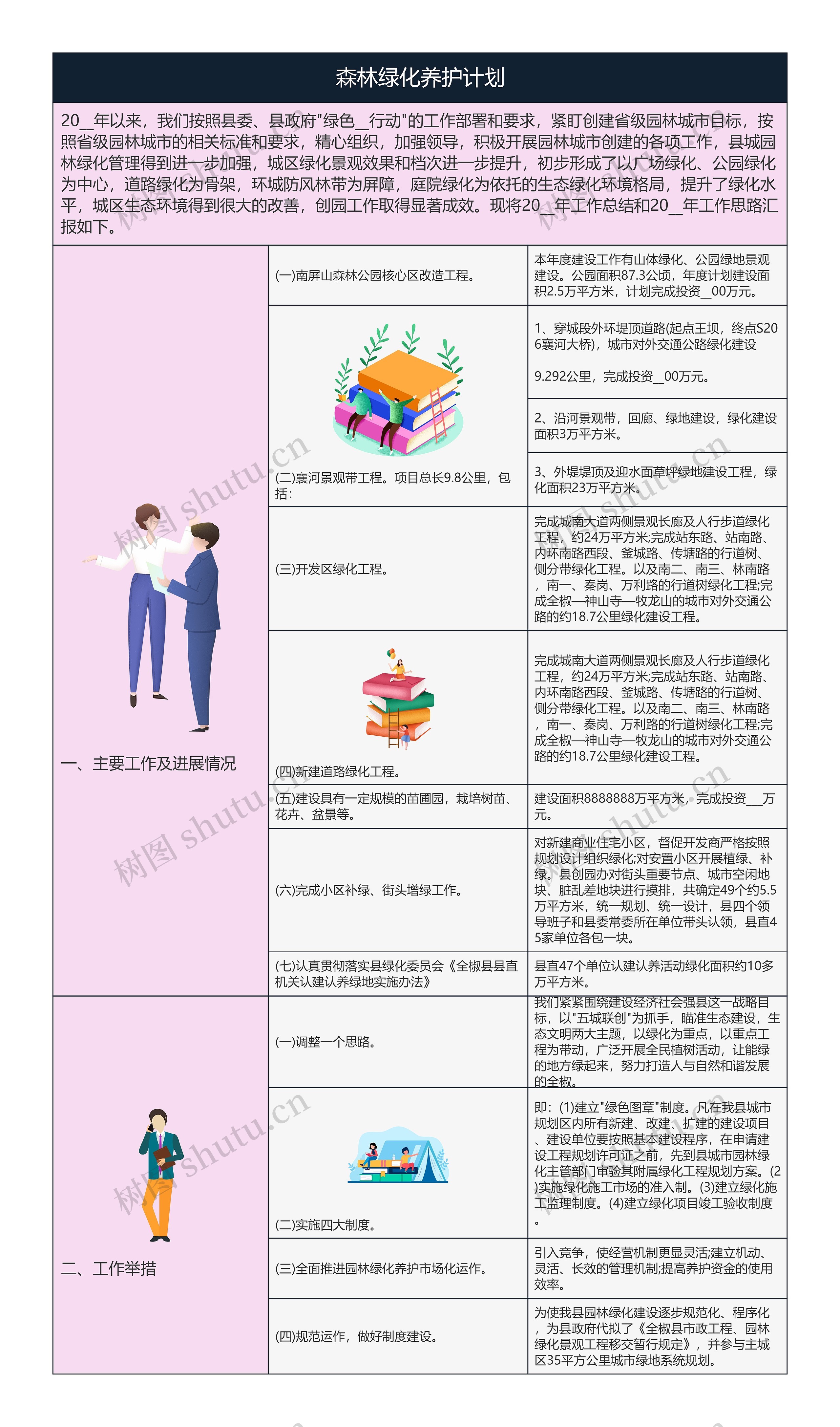 森林绿化养护计划