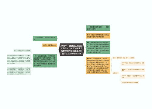 2018年一建建设工程项目管理教材:考点54施工分包管理的方法和施工合同履行过程中的诚信自律 2018年一建建设工程项目管理教材:考点54施工分包管理的方法和施工合同履行过程中的诚信自律