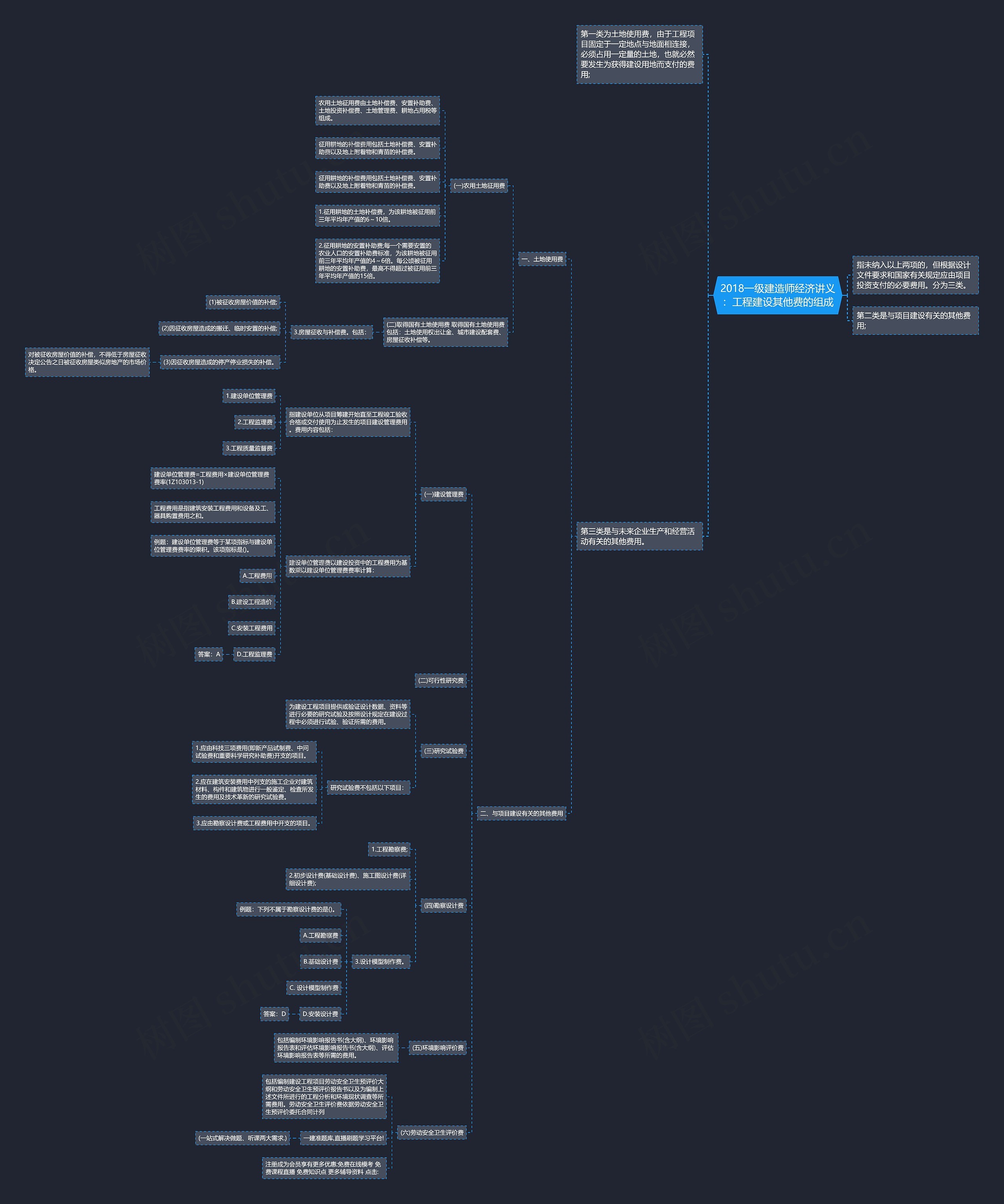2018一级建造师经济讲义:工程建设其他费的组成 2018一级建造师经济讲义:工程建设其他费的组成