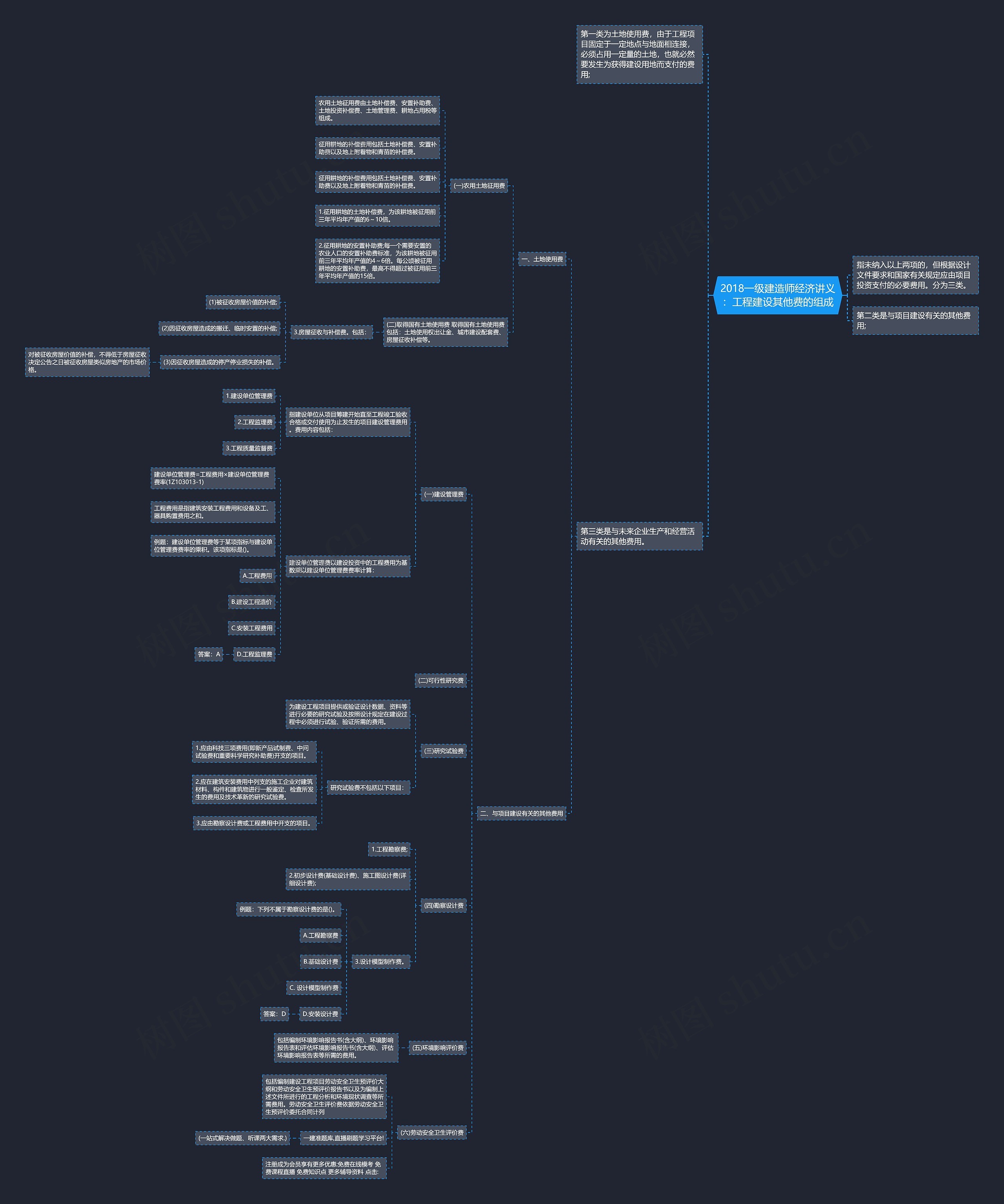 2018一级建造师经济讲义：工程建设其他费的组成思维导图