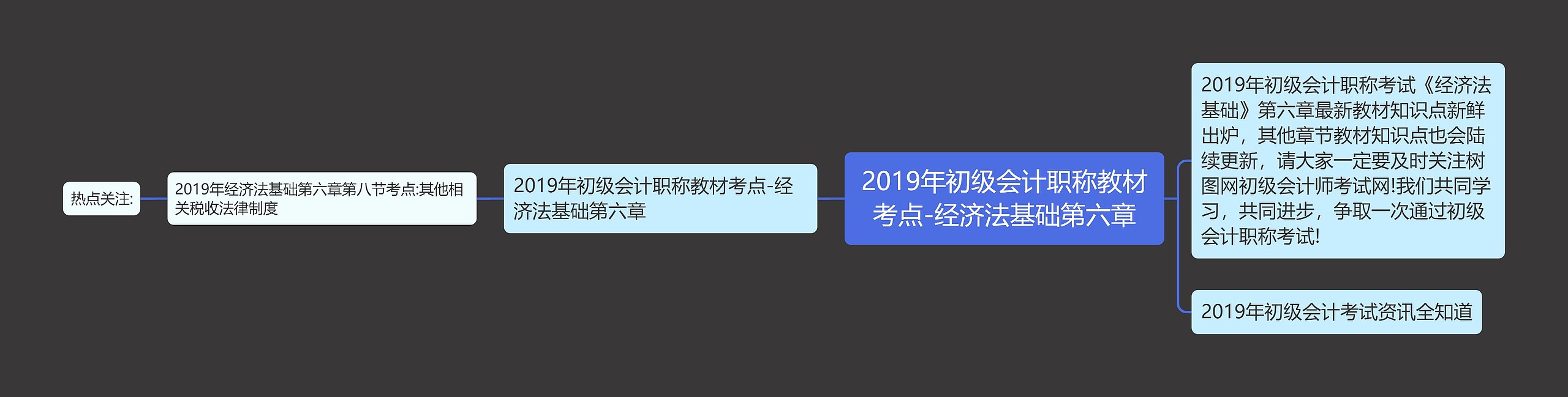 2019年初级会计职称教材考点-经济法基础第六章思维导图