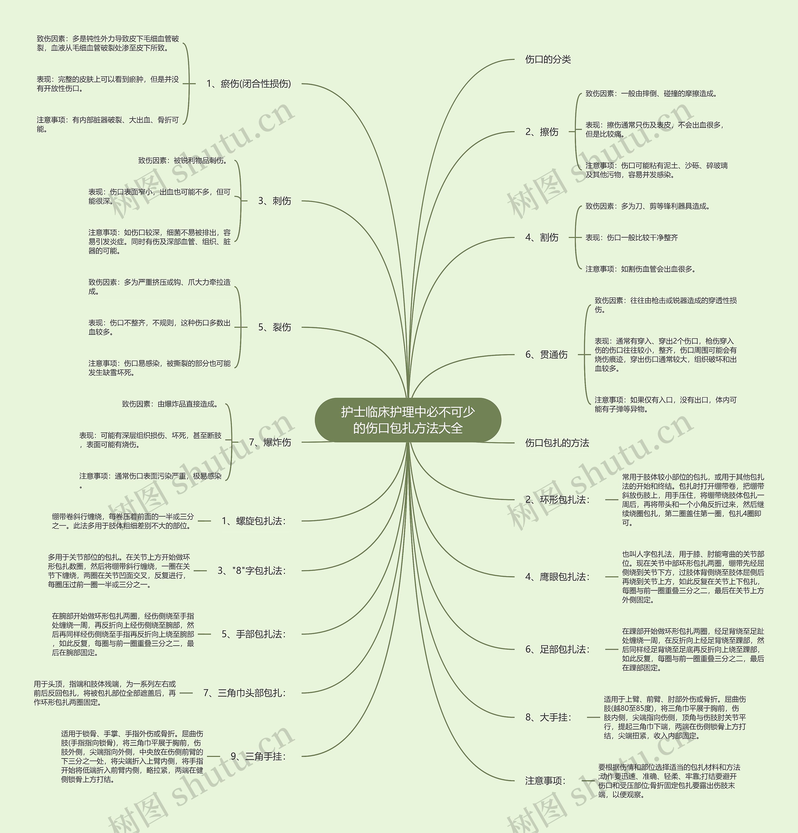 护士临床护理中必不可少的伤口包扎方法大全 护士临床护理中必不可少的伤口包扎方法大全