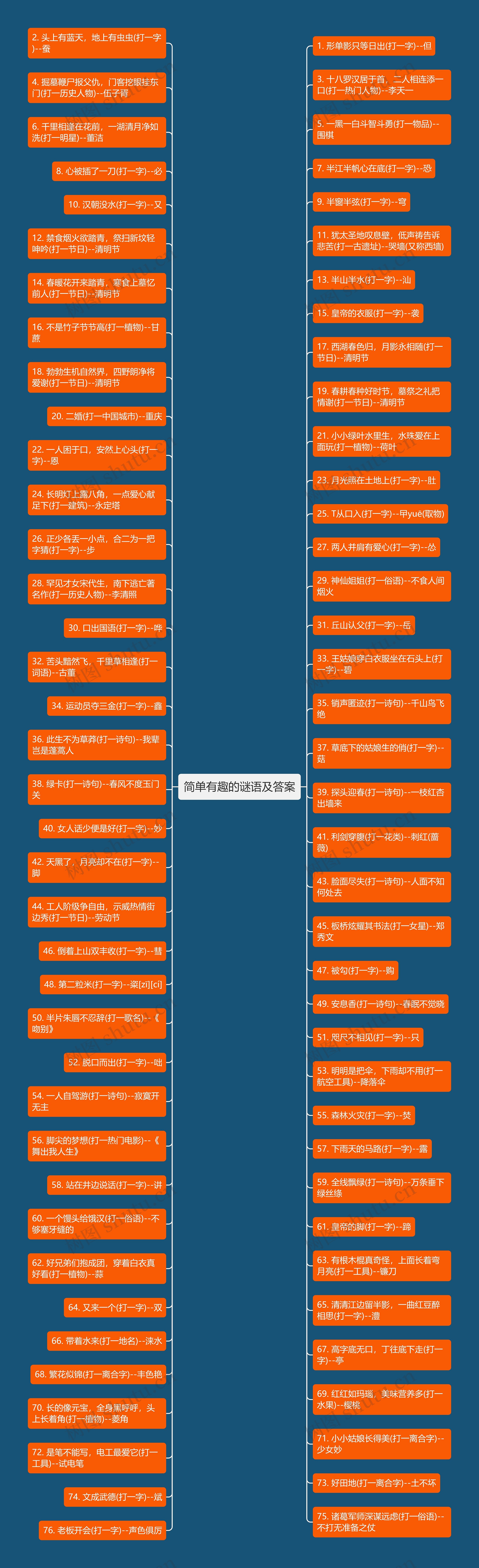 简单有趣的谜语及答案思维导图