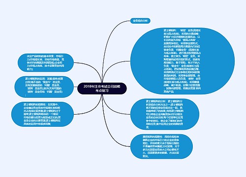 2018年注会考试公司战略考点复习