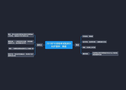 2019护士资格考试临床外科护理学：胃癌