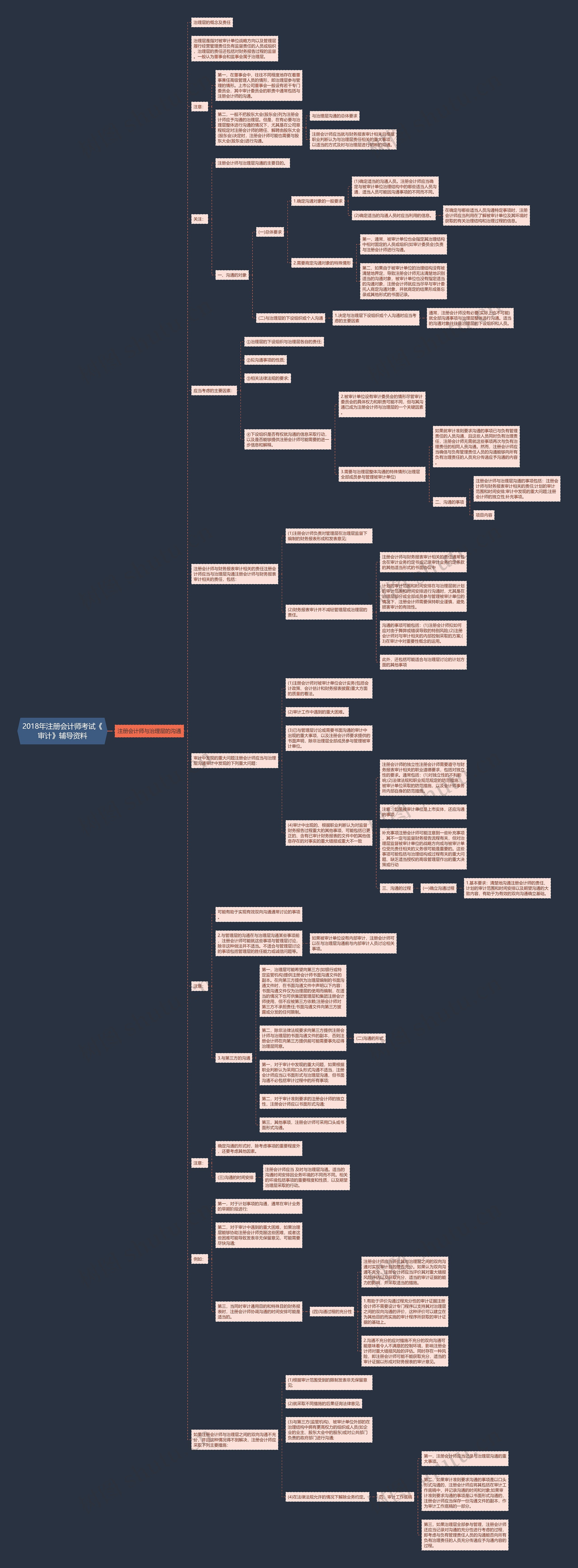 2018年注册会计师考试《审计》辅导资料