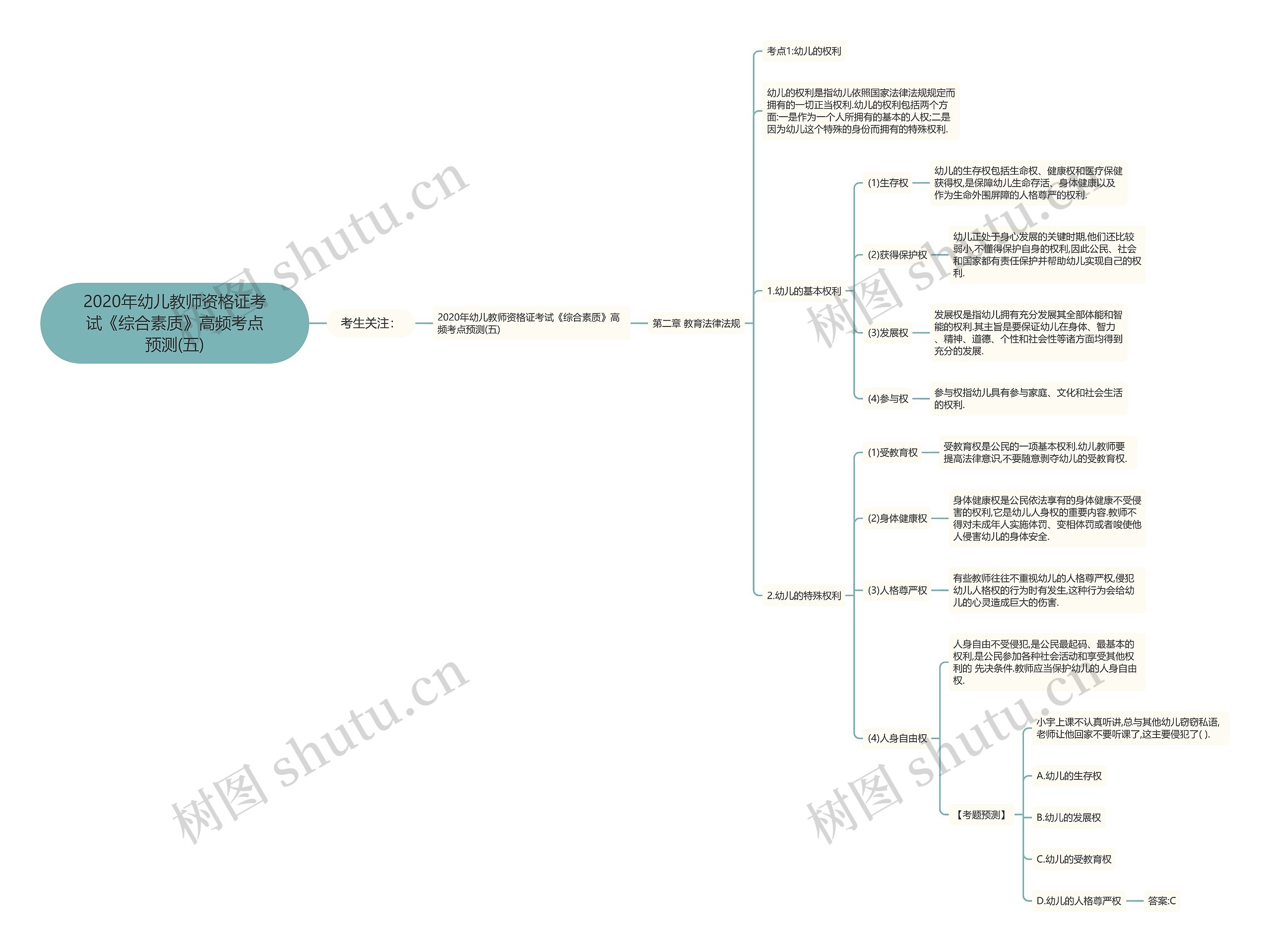 2020年幼儿教师资格证考试《综合素质》高频考点预测(五)思维导图