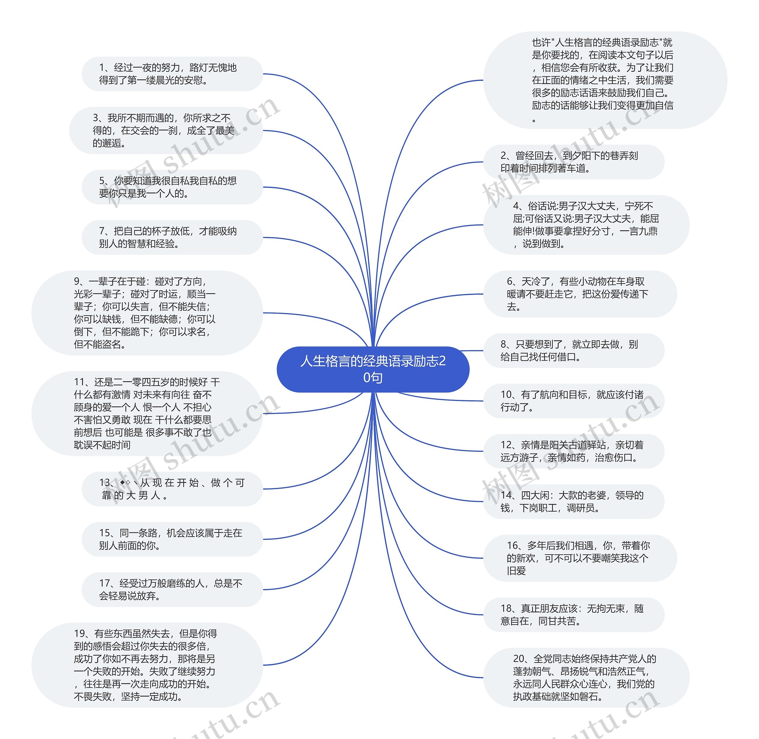 人生格言的经典语录励志20句