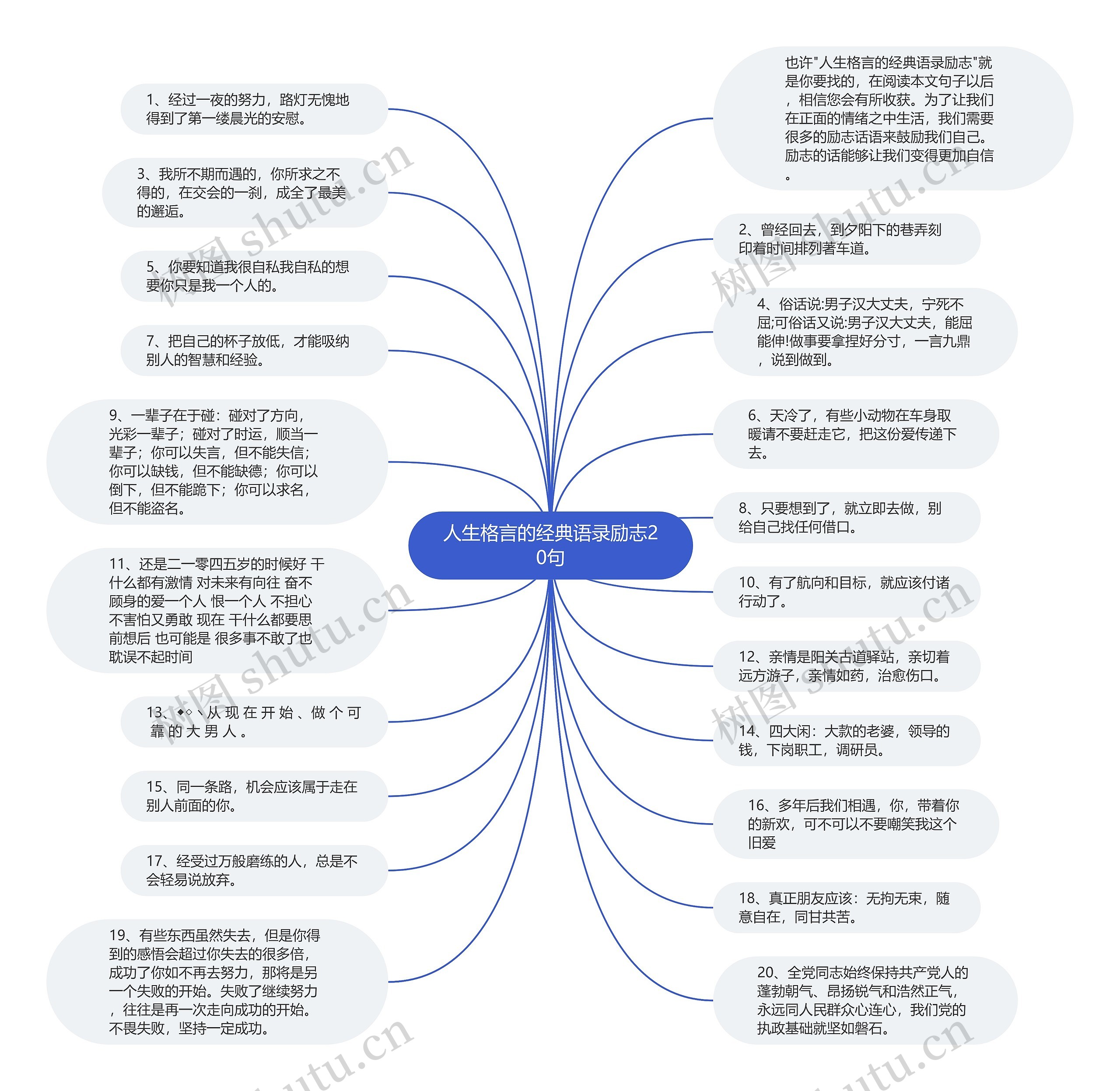 人生格言的经典语录励志20句思维导图