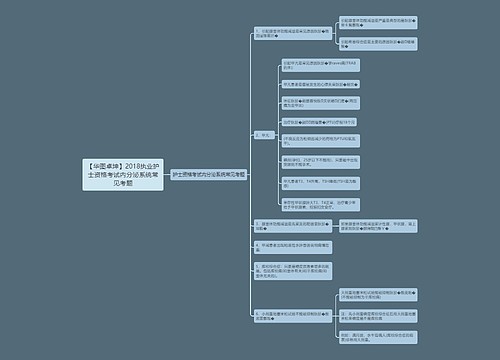 【华图卓坤】2018执业护士资格考试内分泌系统常见考题