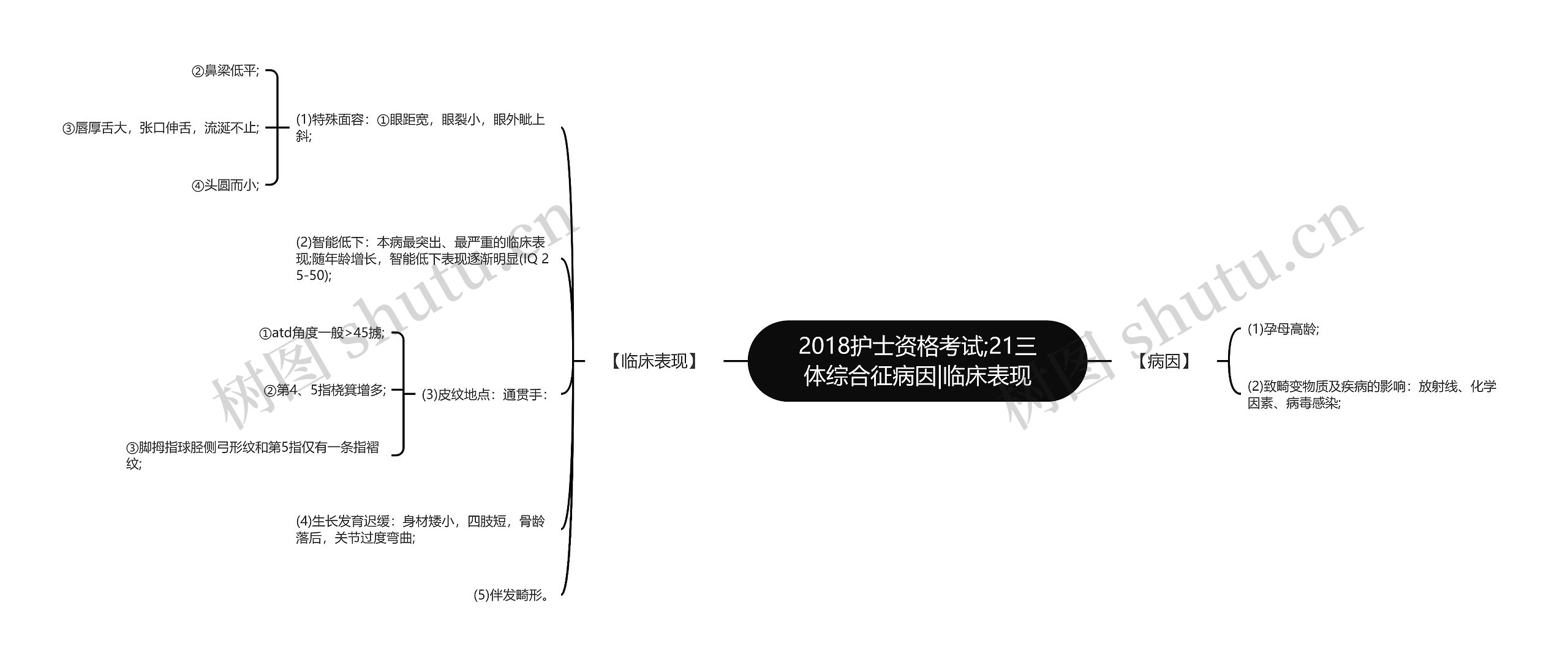 2018护士资格考试;21三体综合征病因|临床表现思维导图