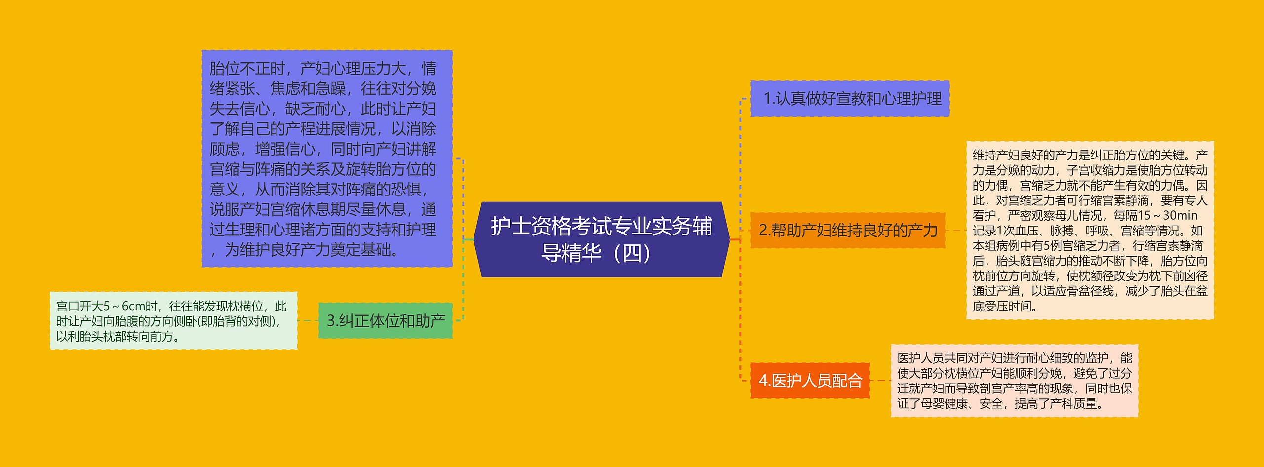 护士资格考试专业实务辅导精华（四）思维导图