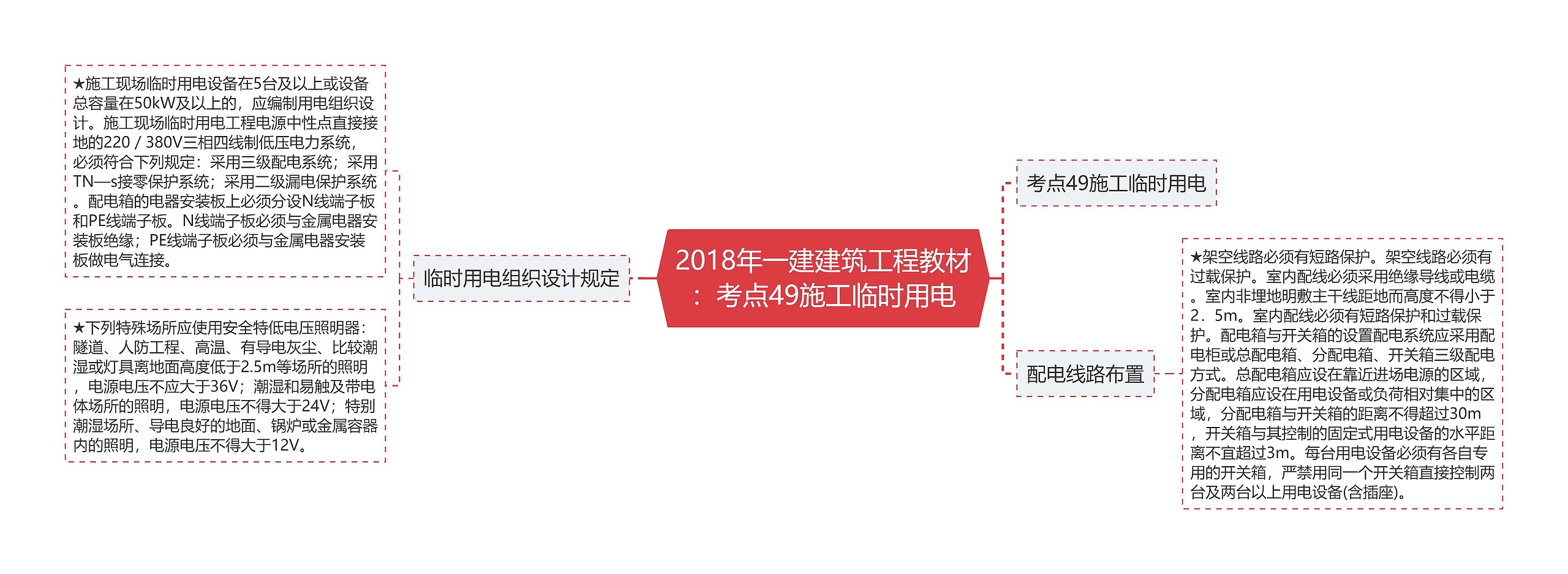 2018年一建建筑工程教材：考点49施工临时用电思维导图