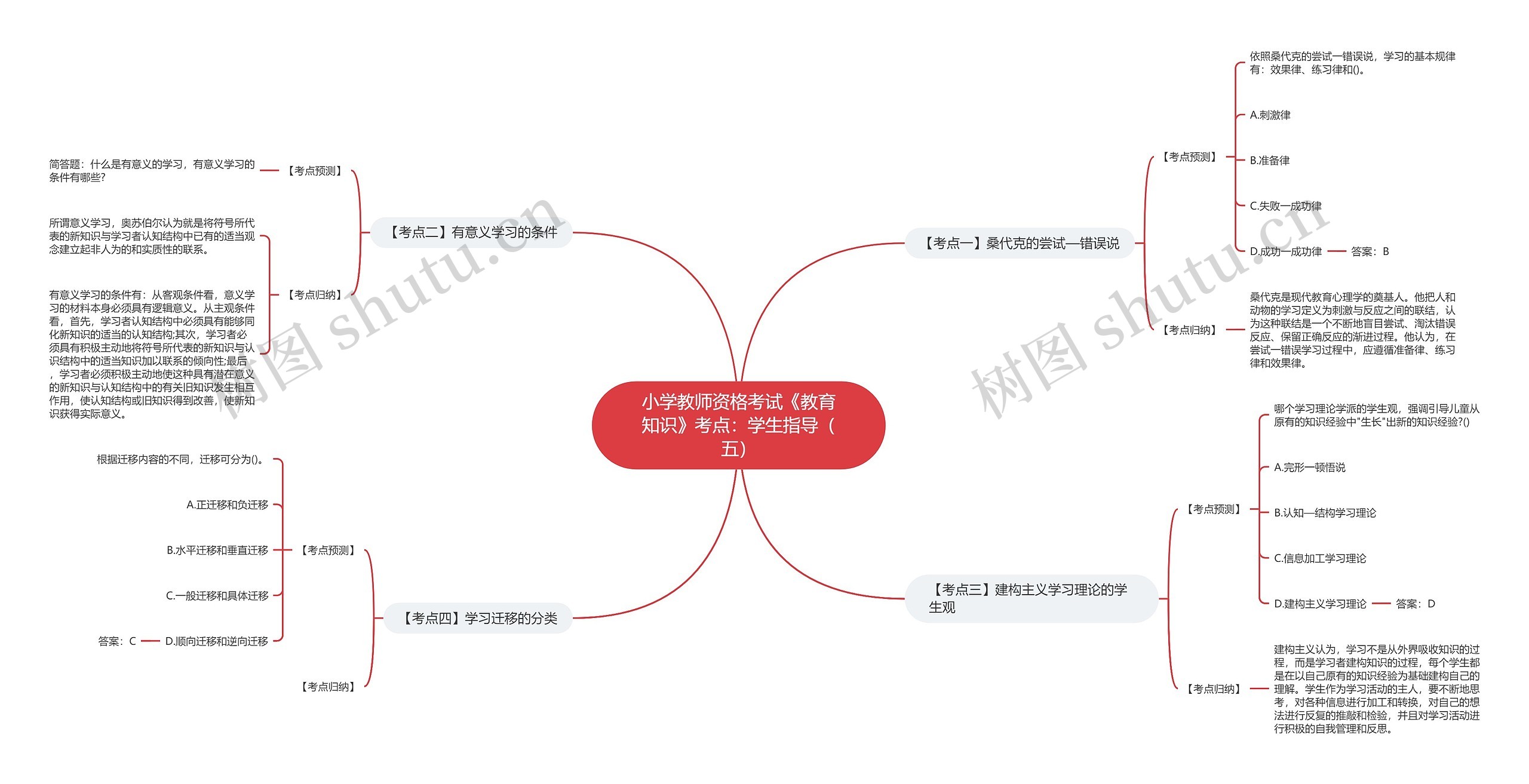 小学教师资格考试《教育知识》考点：学生指导（五）