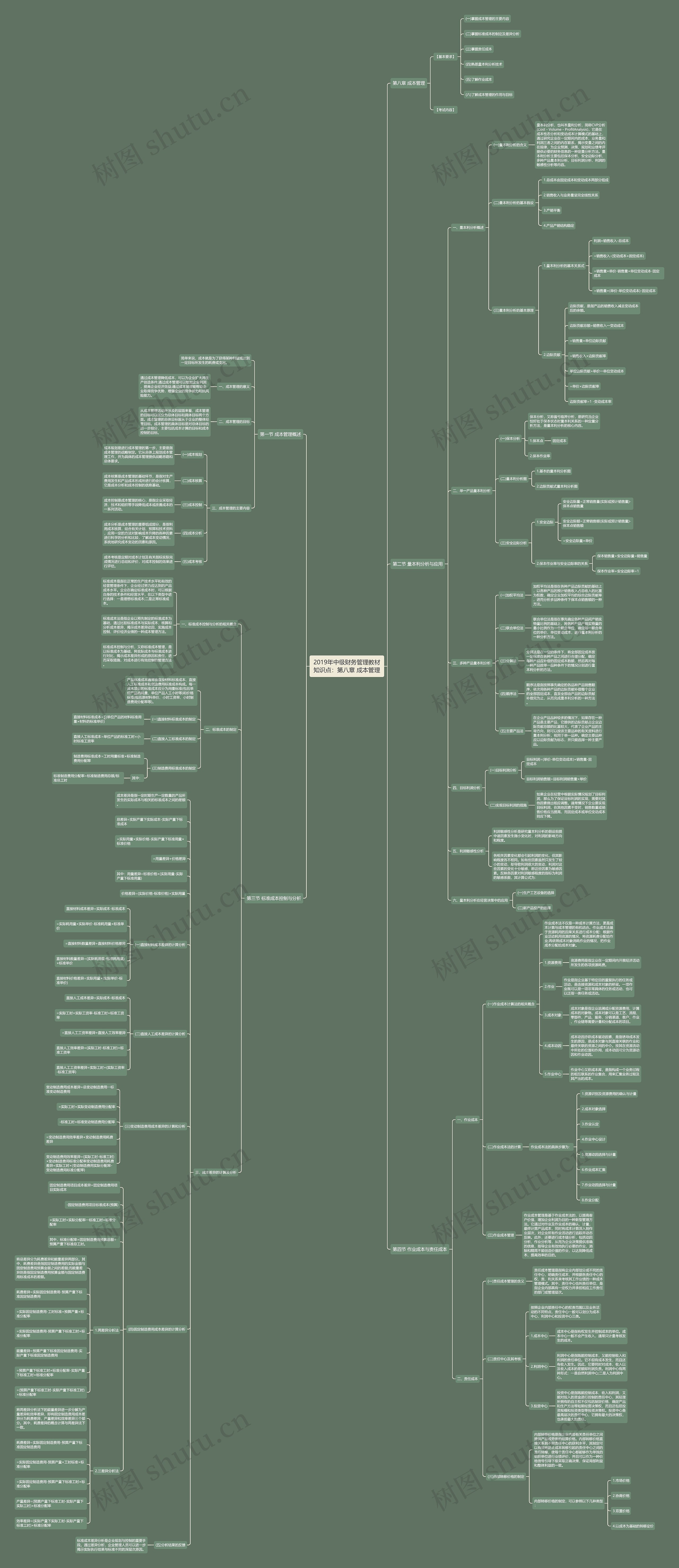 2019年中级财务管理教材知识点：第八章 成本管理思维导图