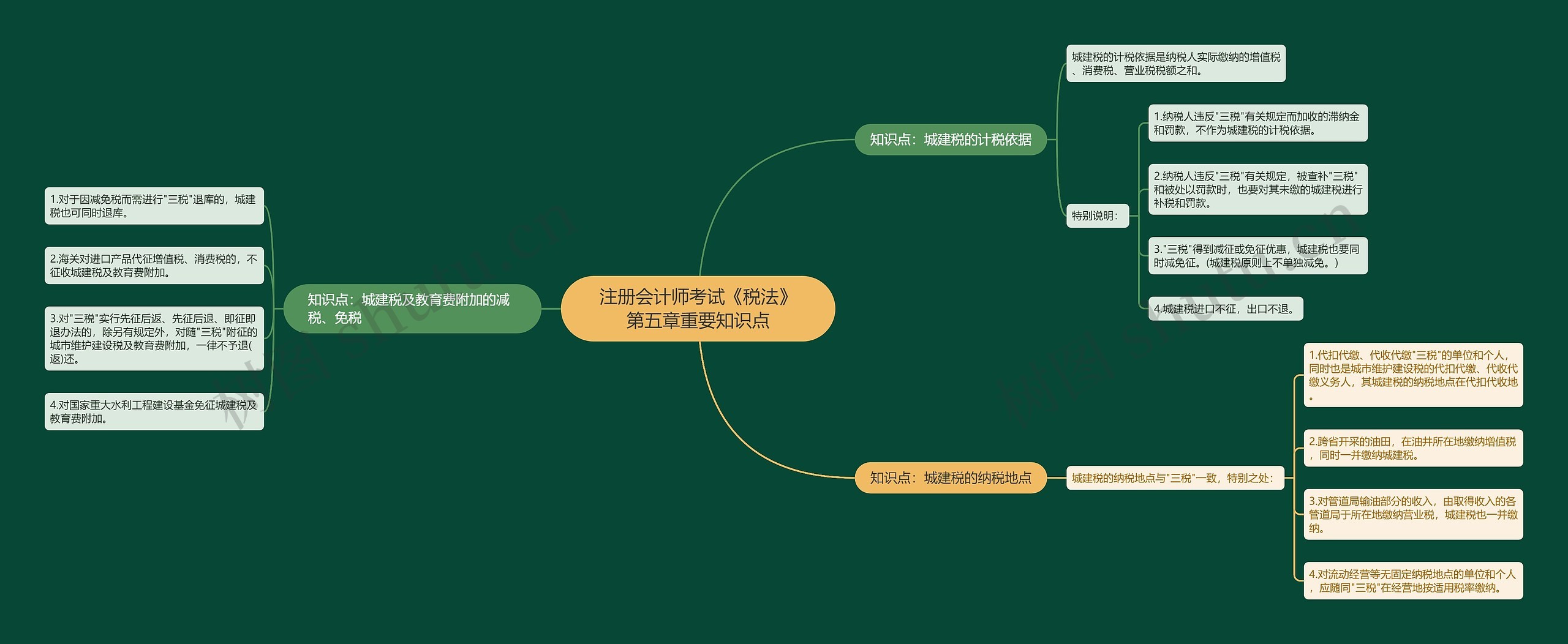 注册会计师考试《税法》第五章重要知识点