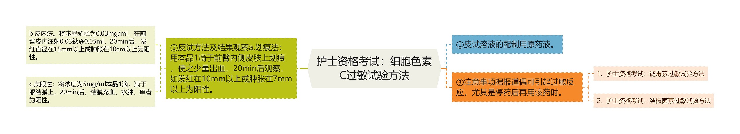 护士资格考试：细胞色素C过敏试验方法