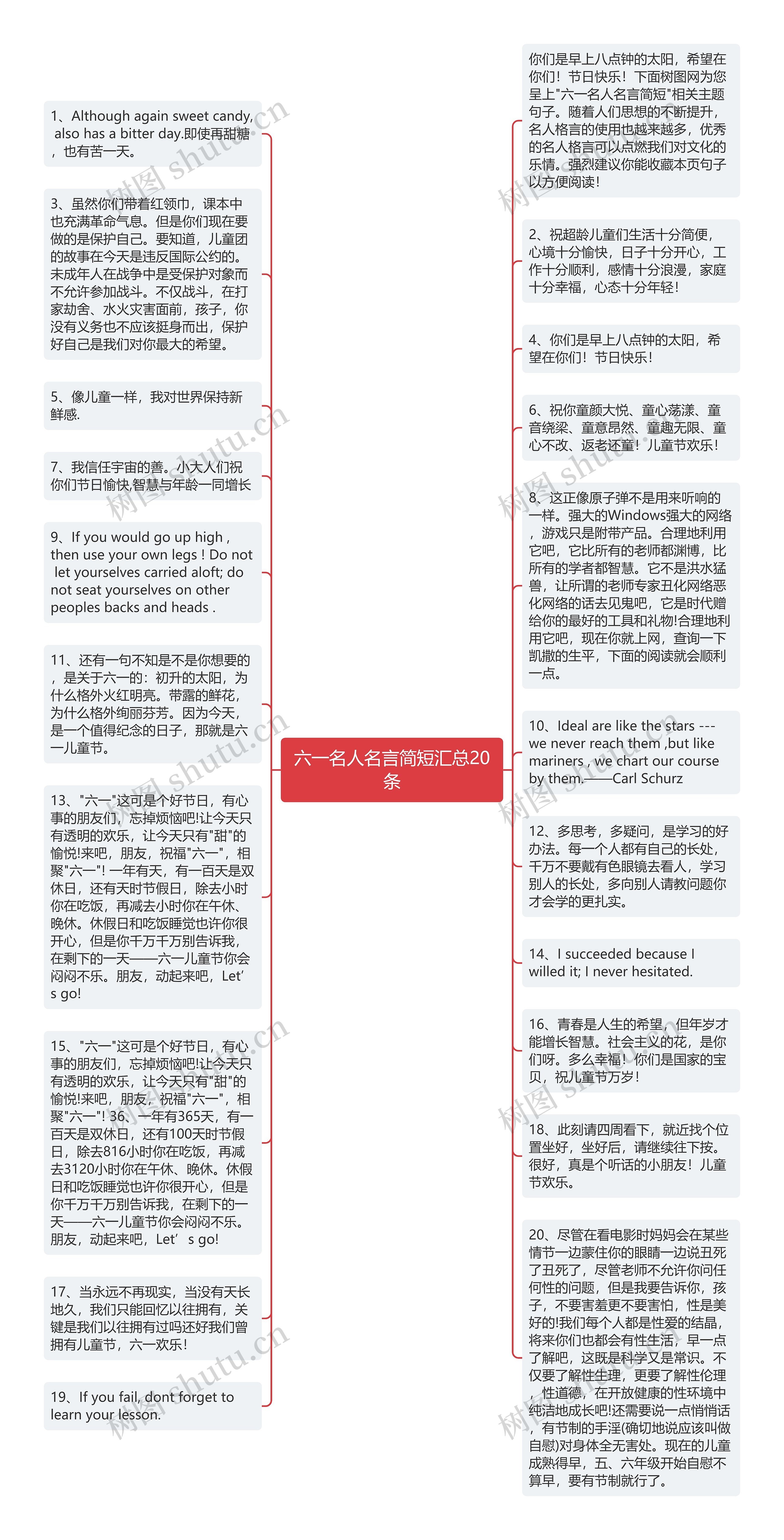 六一名人名言简短汇总20条思维导图