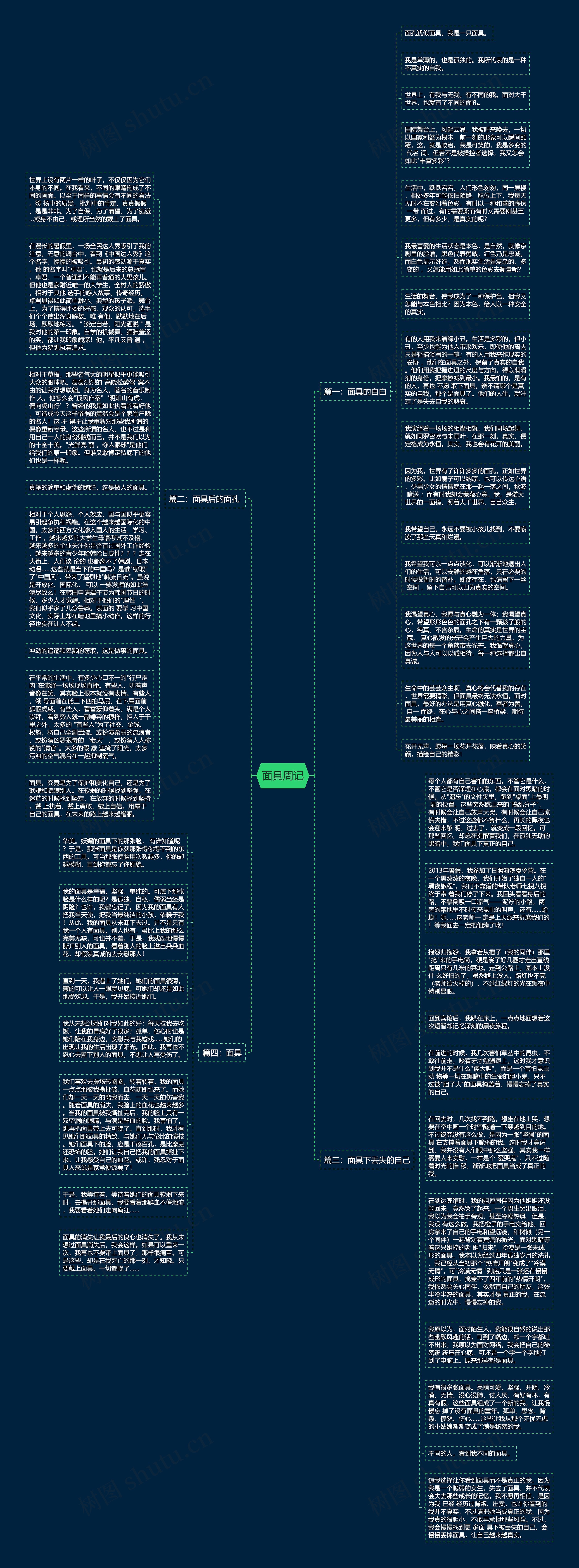 面具周记思维导图