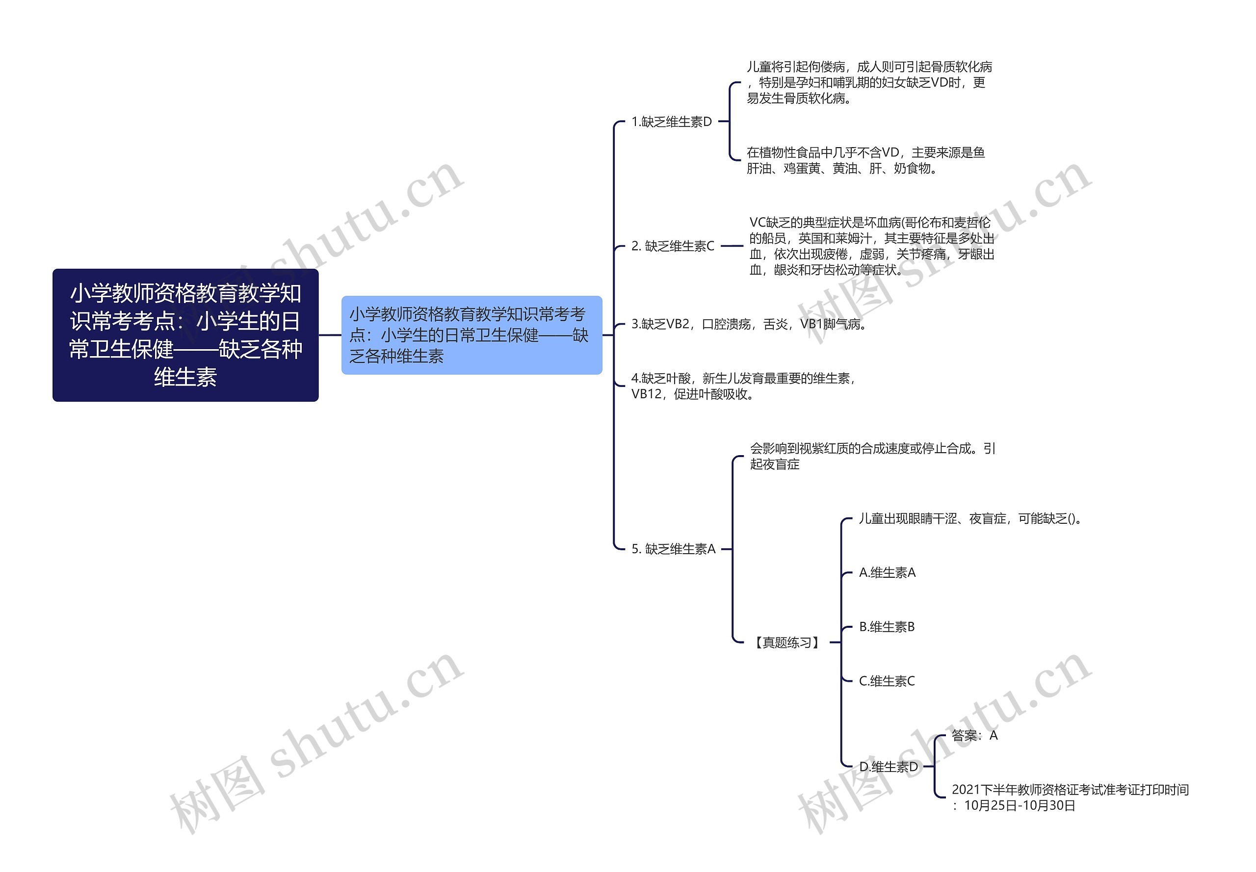 小学教师资格教育教学知识常考考点：小学生的日常卫生保健——缺乏各种维生素