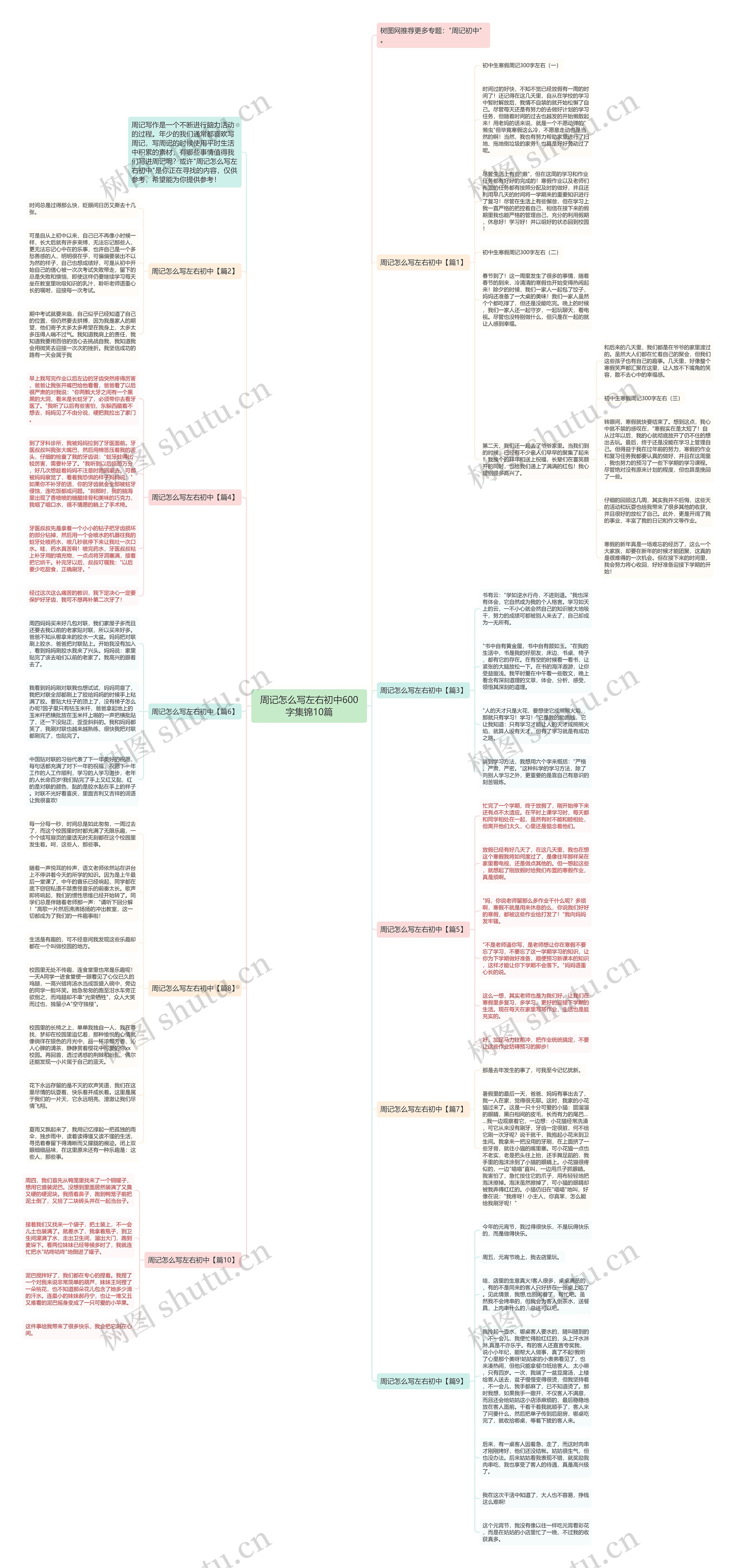 周记怎么写左右初中600字集锦10篇思维导图