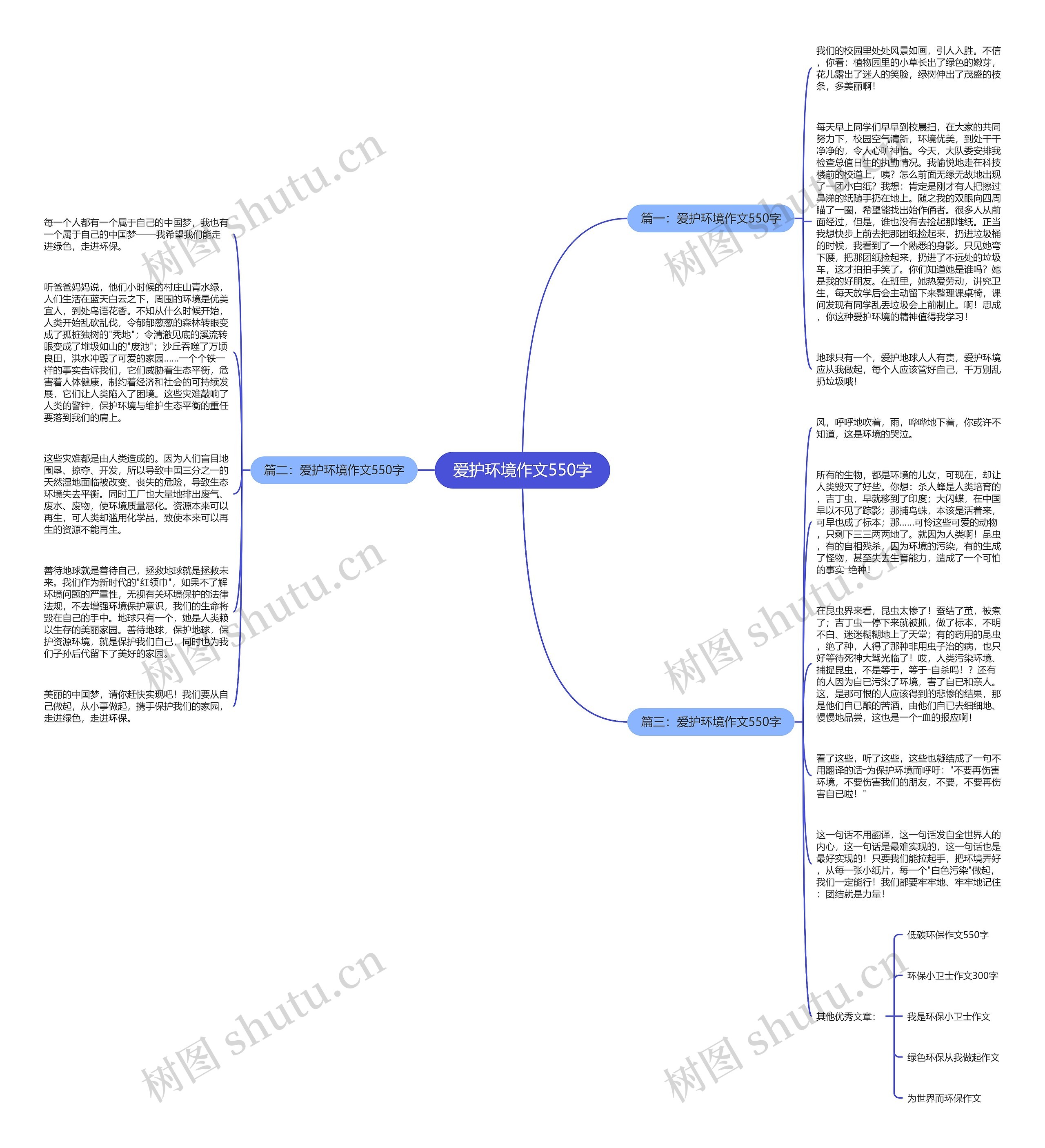 爱护环境作文550字思维导图