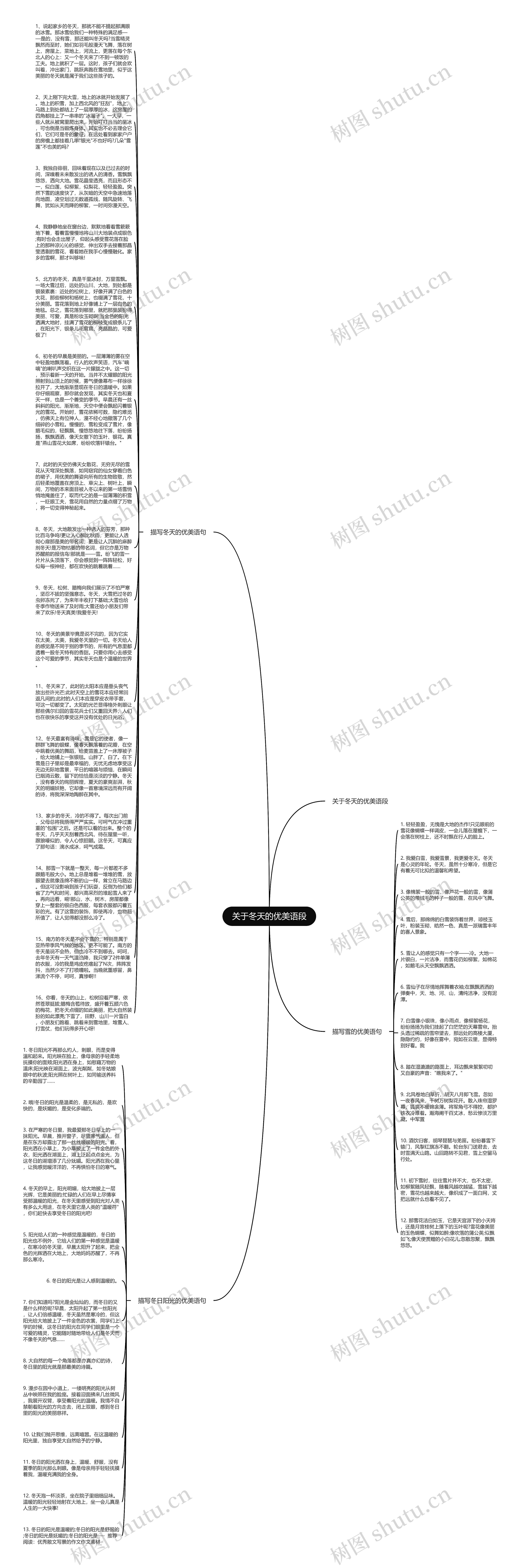 关于冬天的优美语段思维导图