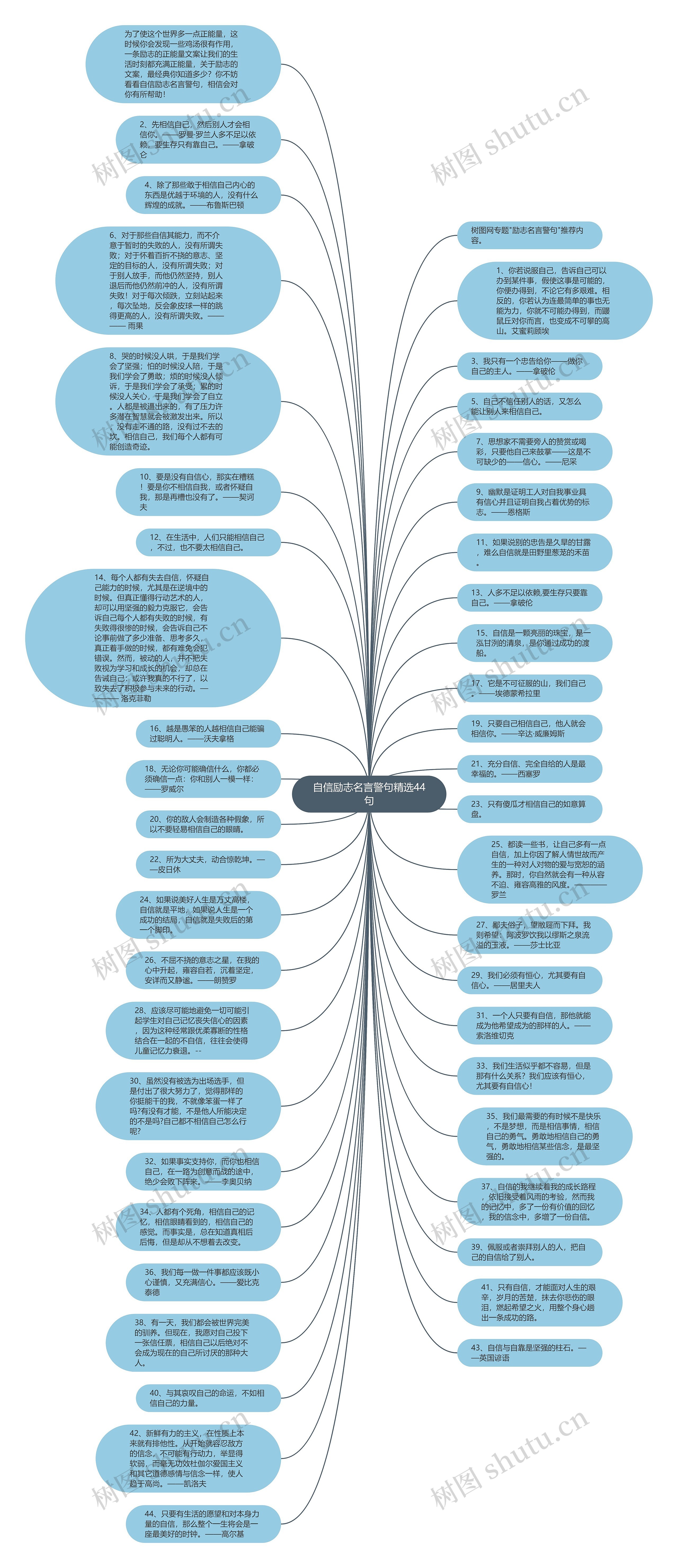 自信励志名言警句精选44句思维导图