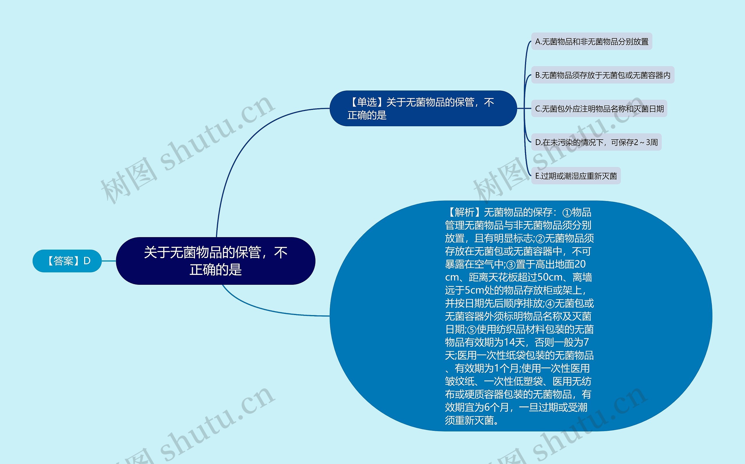 关于无菌物品的保管，不正确的是