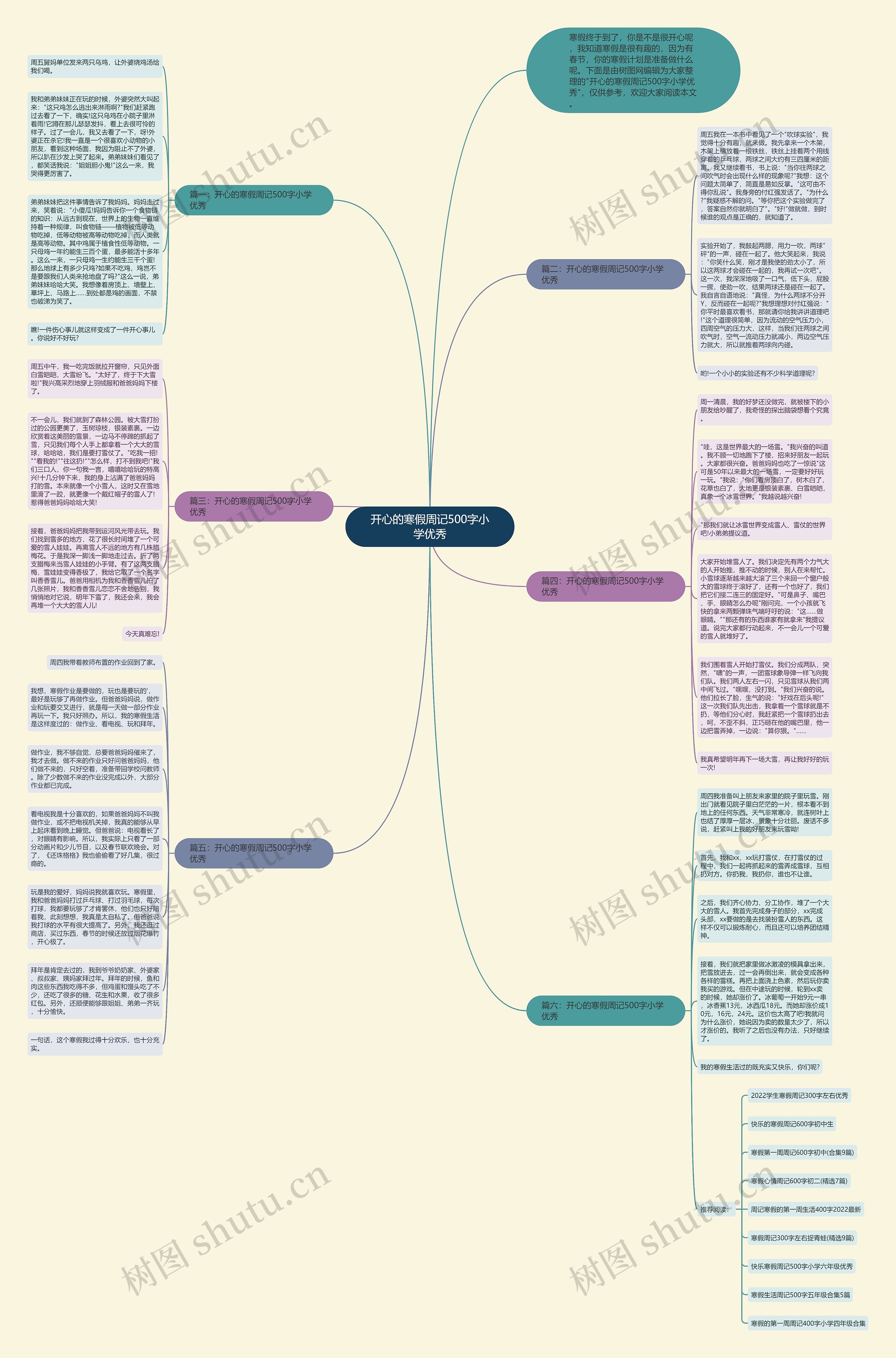 开心的寒假周记500字小学优秀思维导图