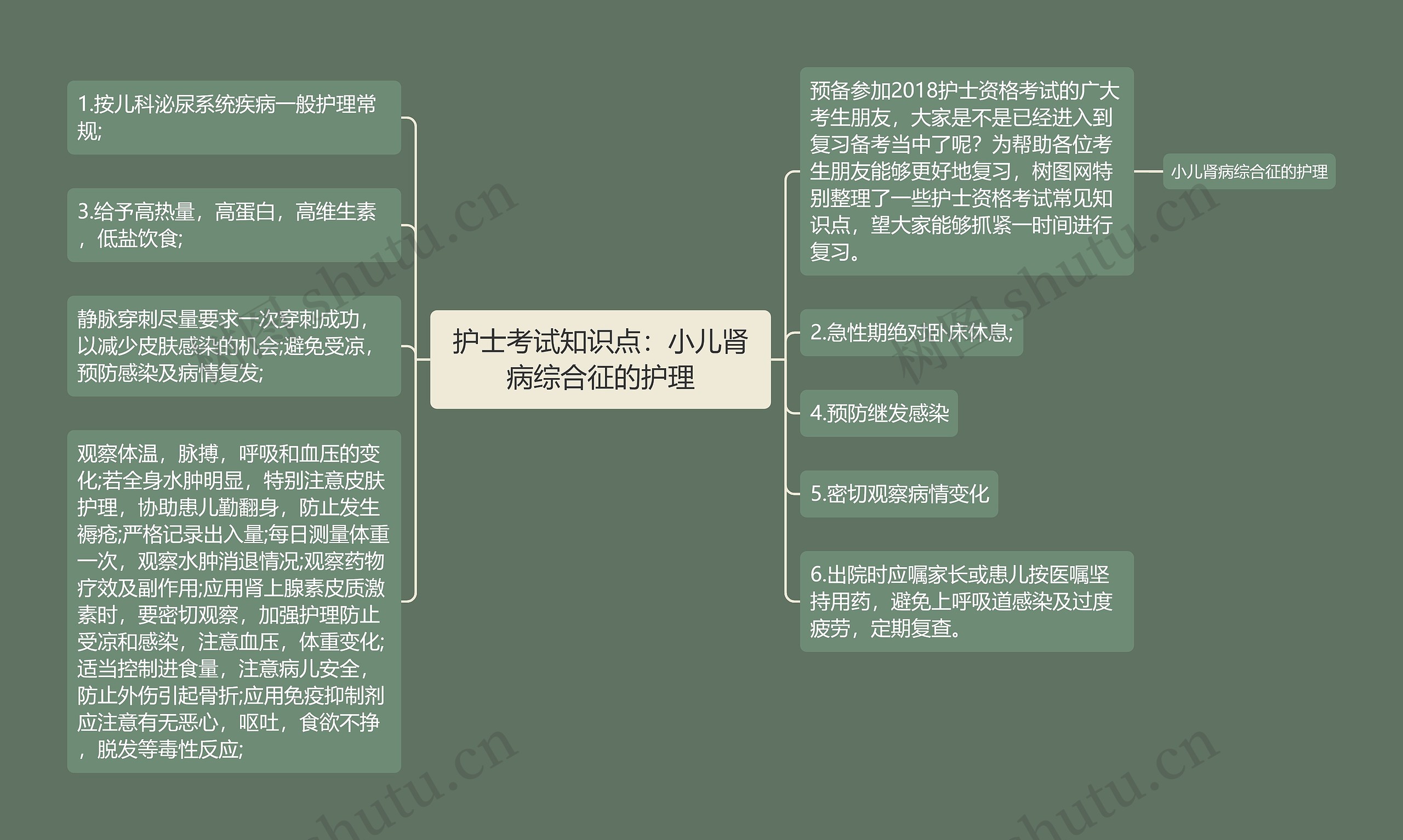 护士考试知识点：小儿肾病综合征的护理