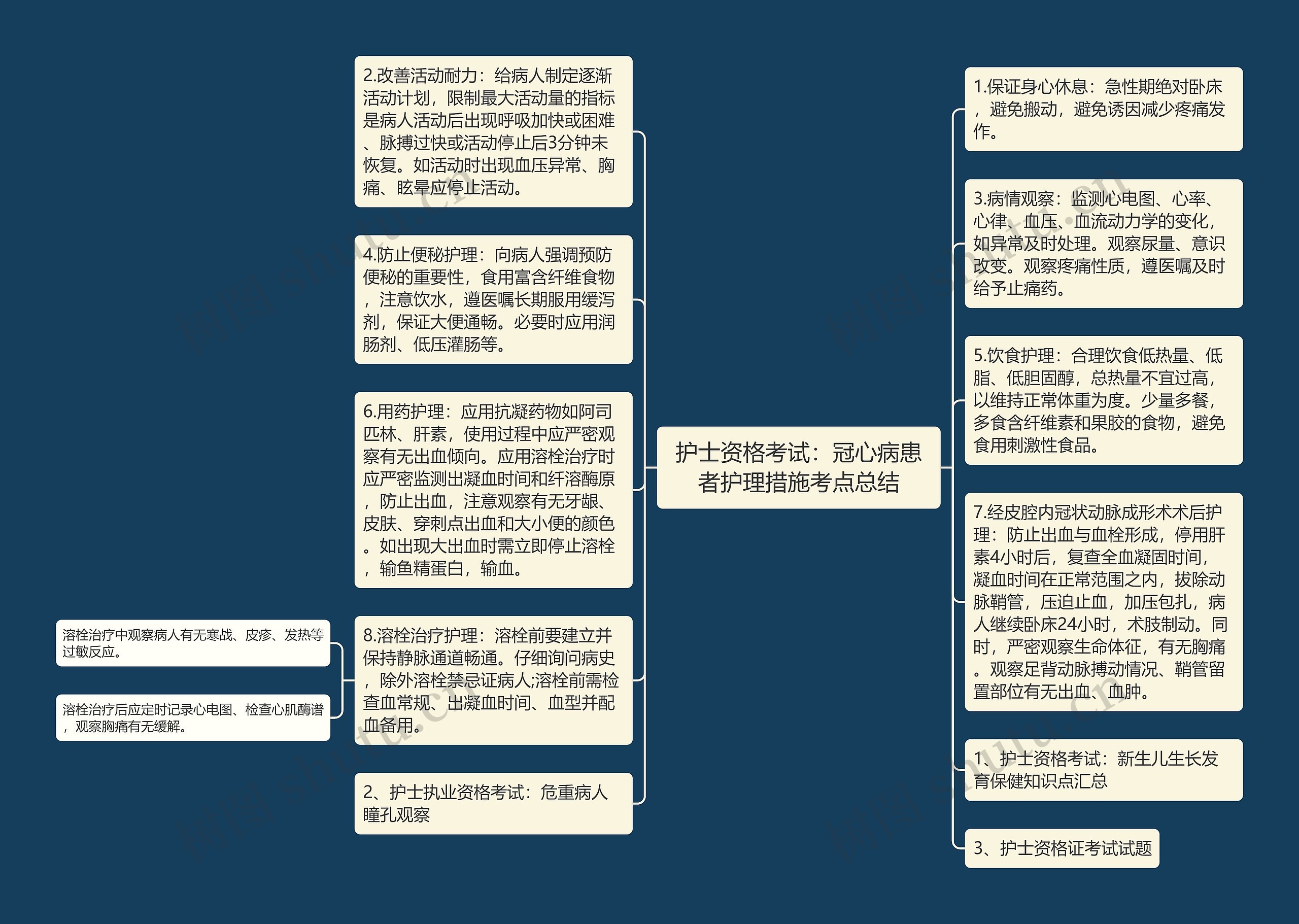 护士资格考试：冠心病患者护理措施考点总结思维导图