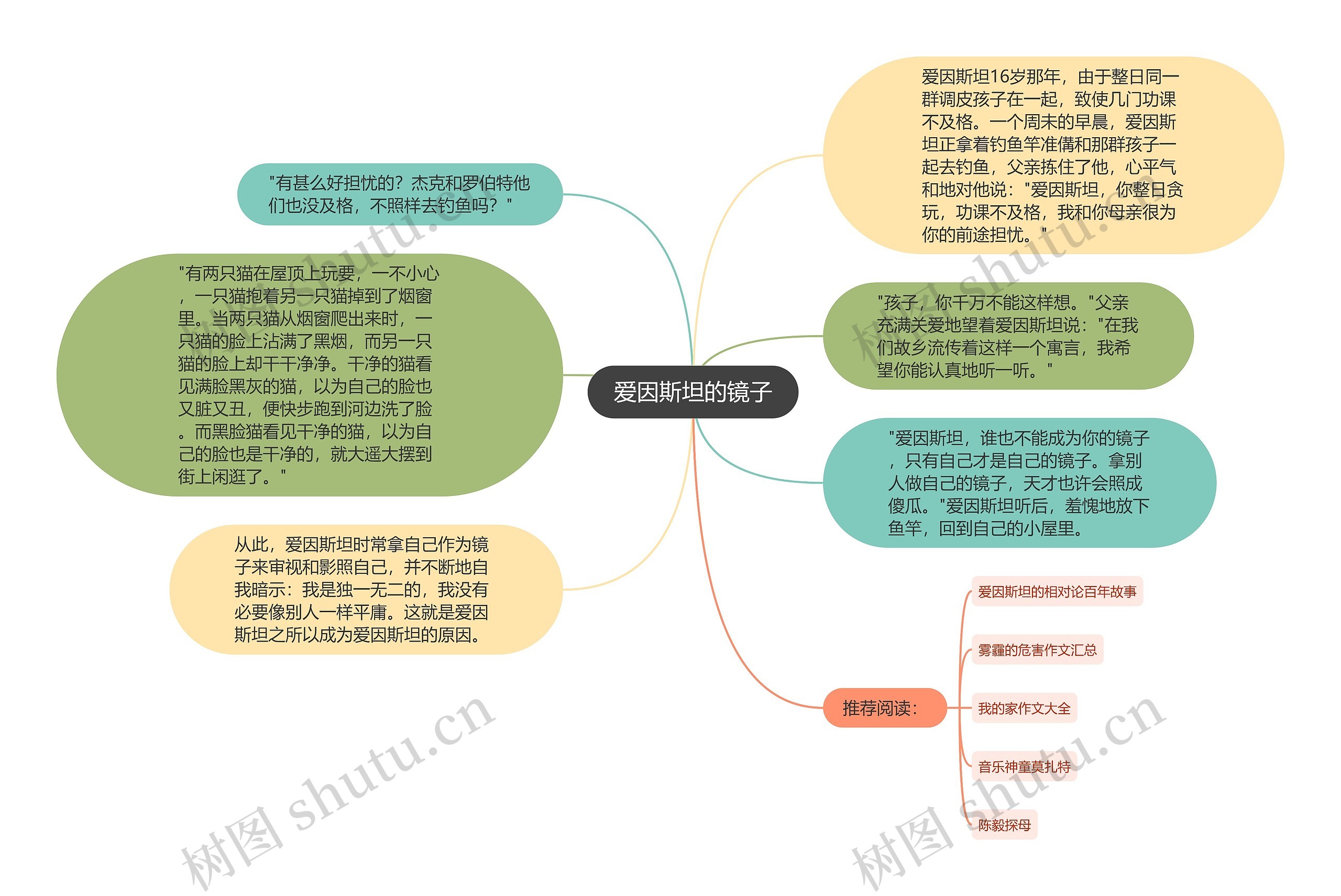 爱因斯坦的镜子思维导图