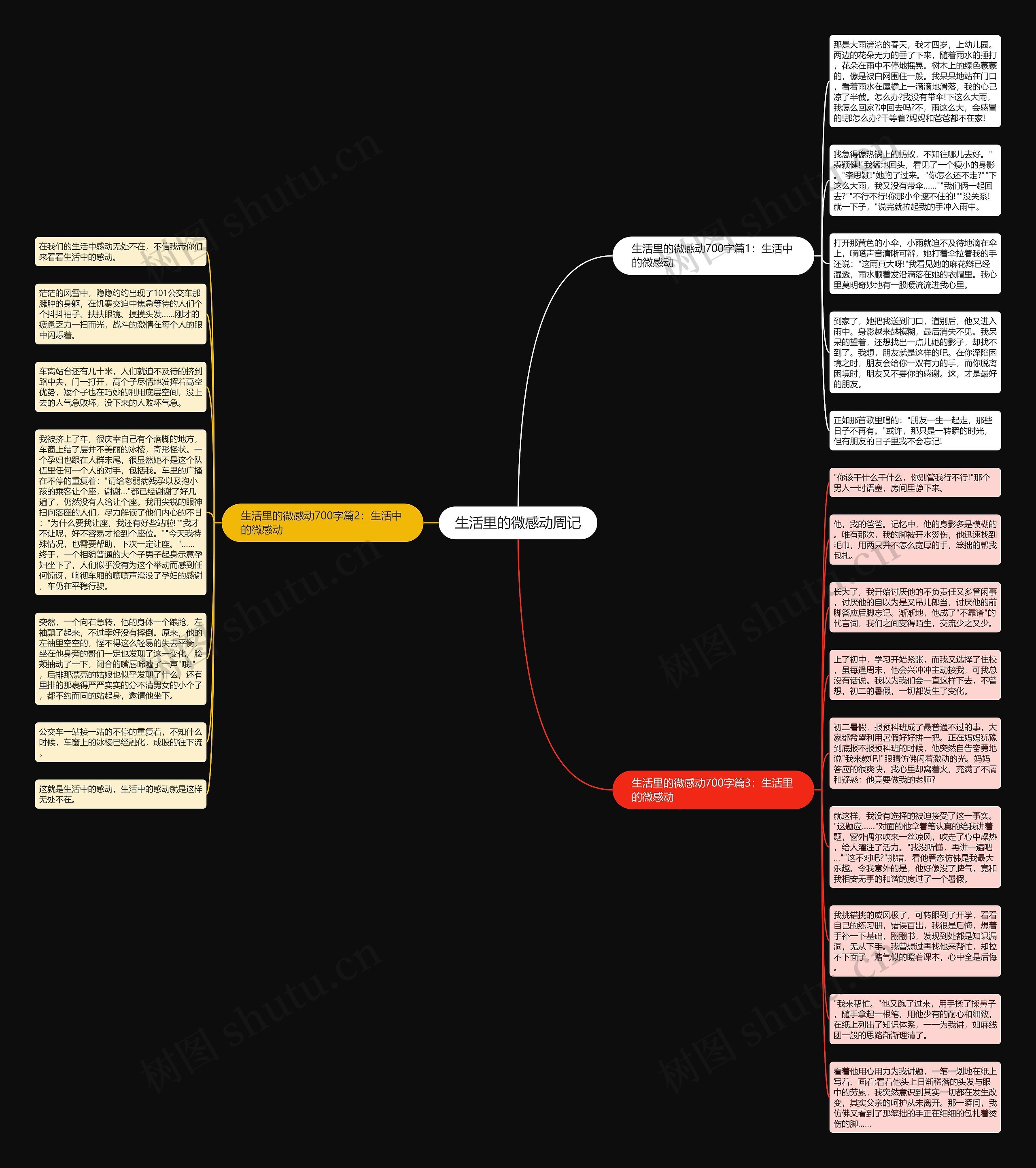 生活里的微感动周记思维导图