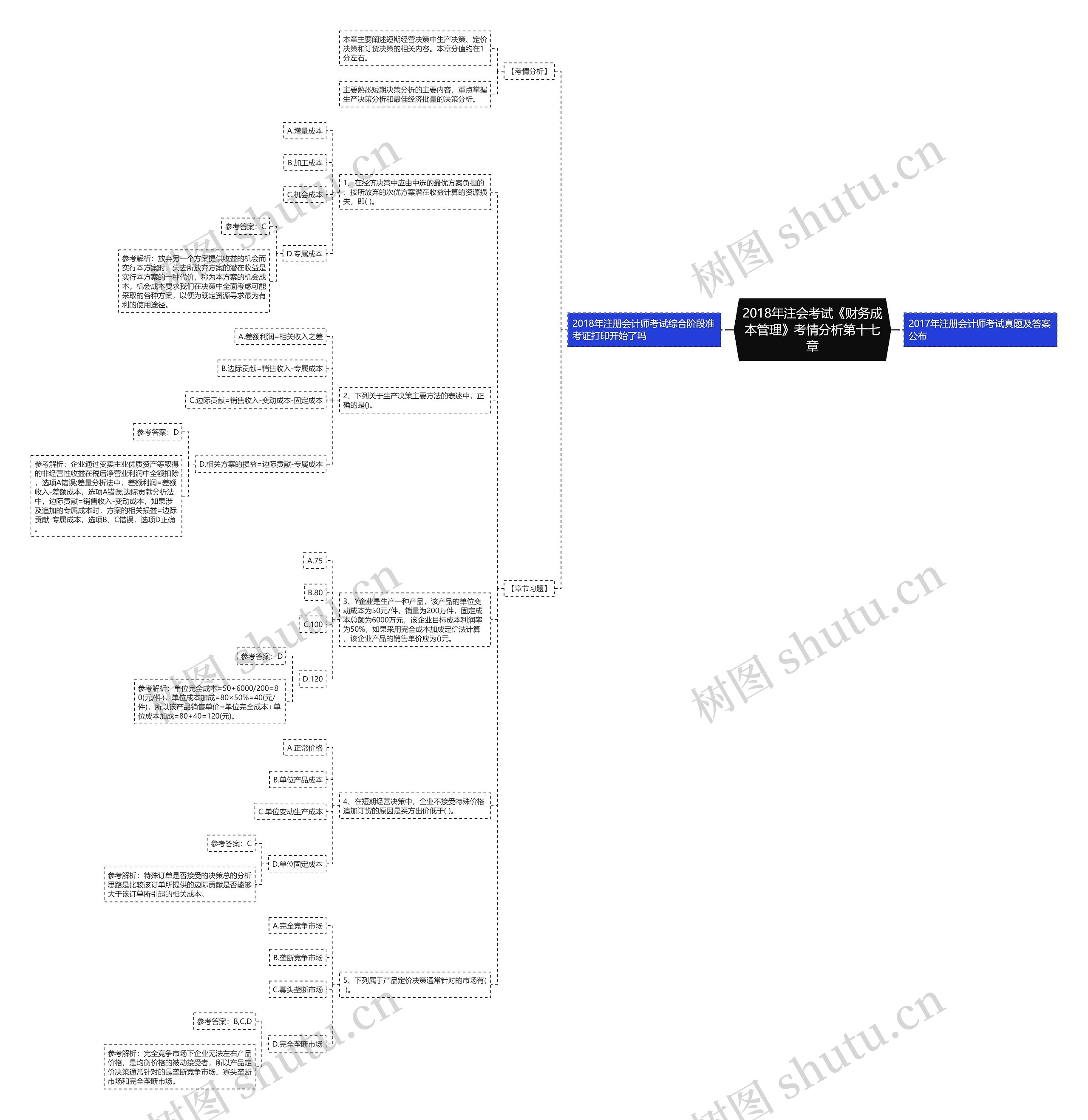 2018年注会考试《财务成本管理》考情分析第十七章思维导图