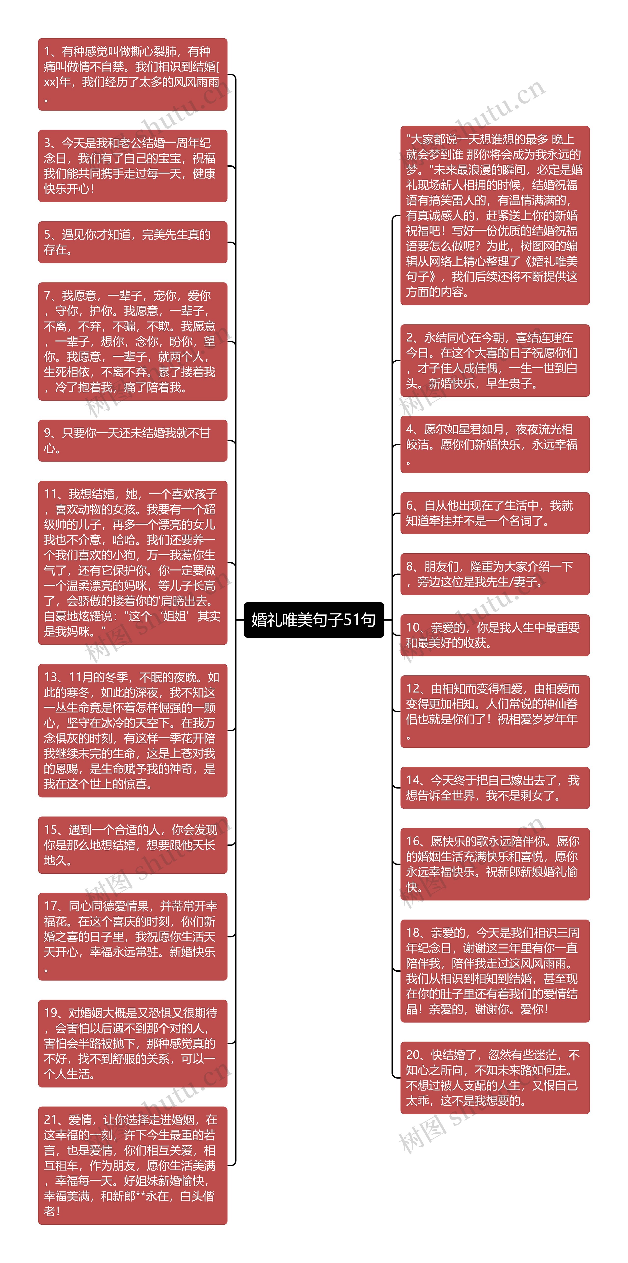 婚礼唯美句子51句思维导图