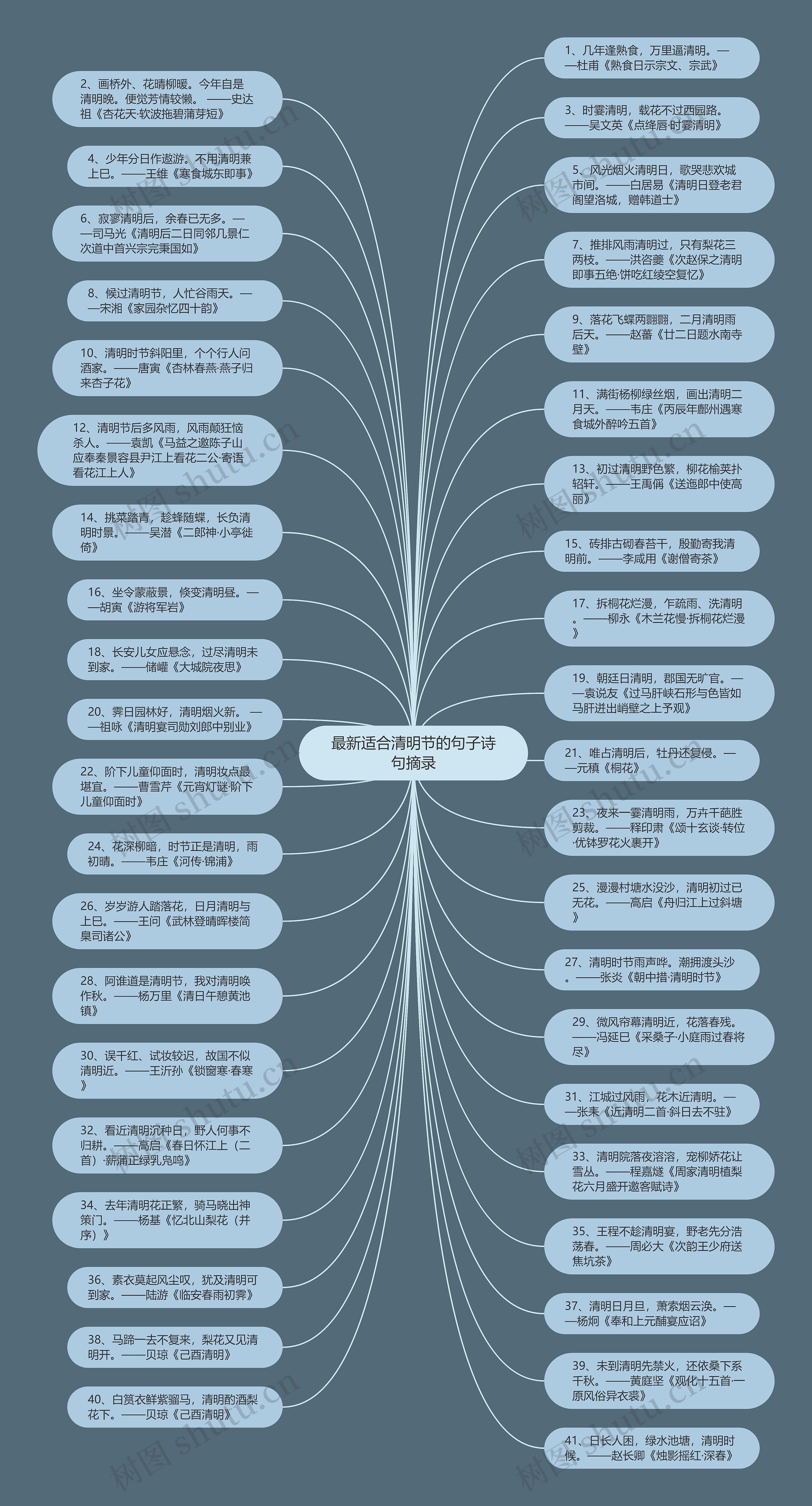 最新适合清明节的句子诗句摘录思维导图