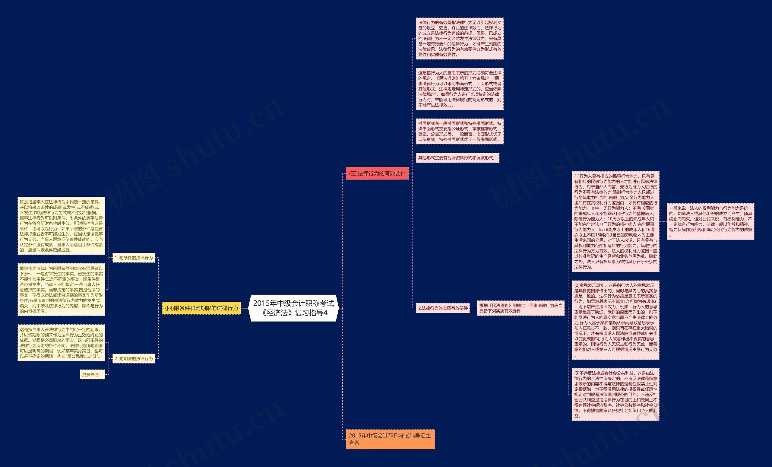 2015年中级会计职称考试《经济法》复习指导4 2015年中级会计职称考试《经济法》复习指导4