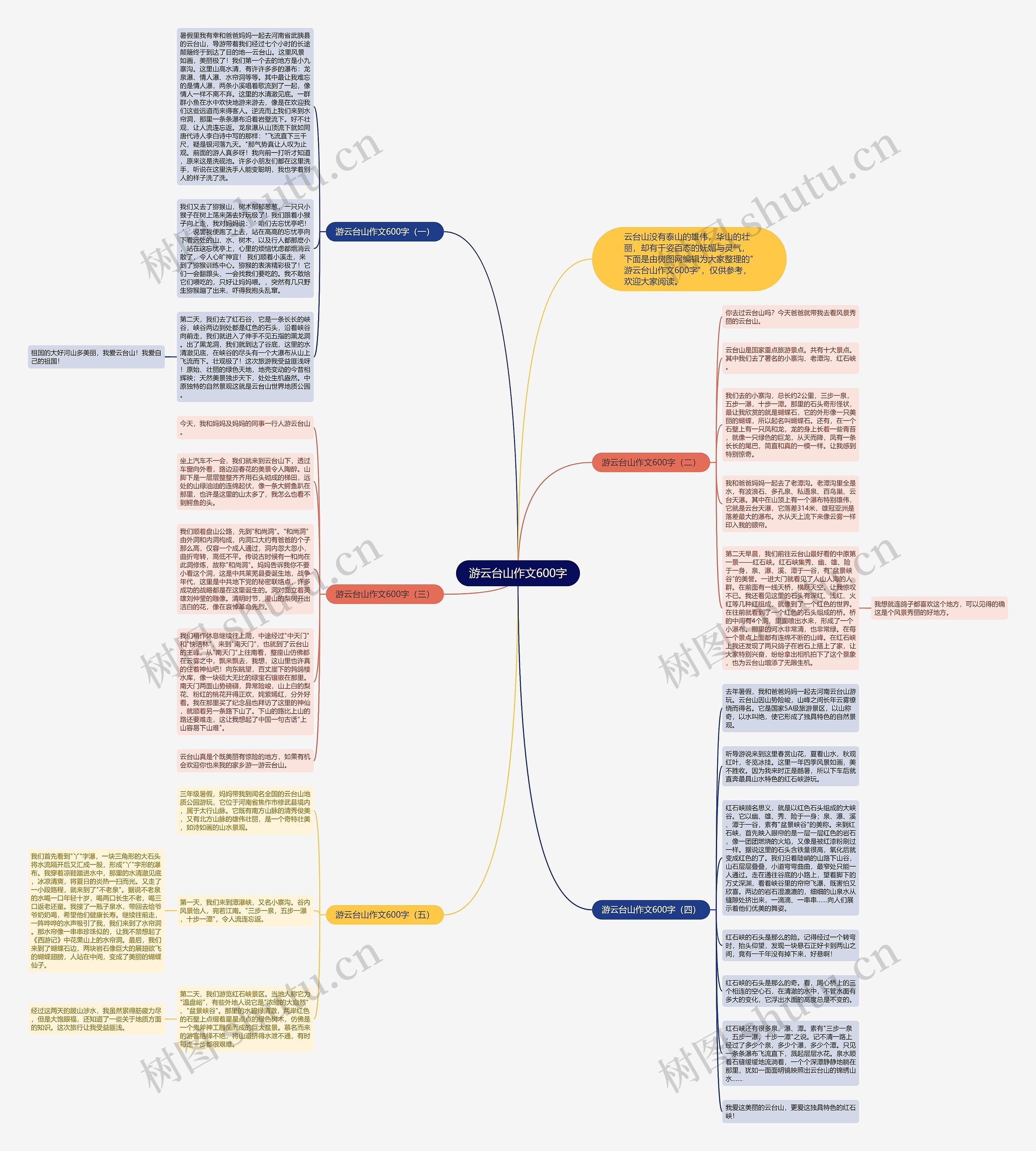 游云台山作文600字思维导图