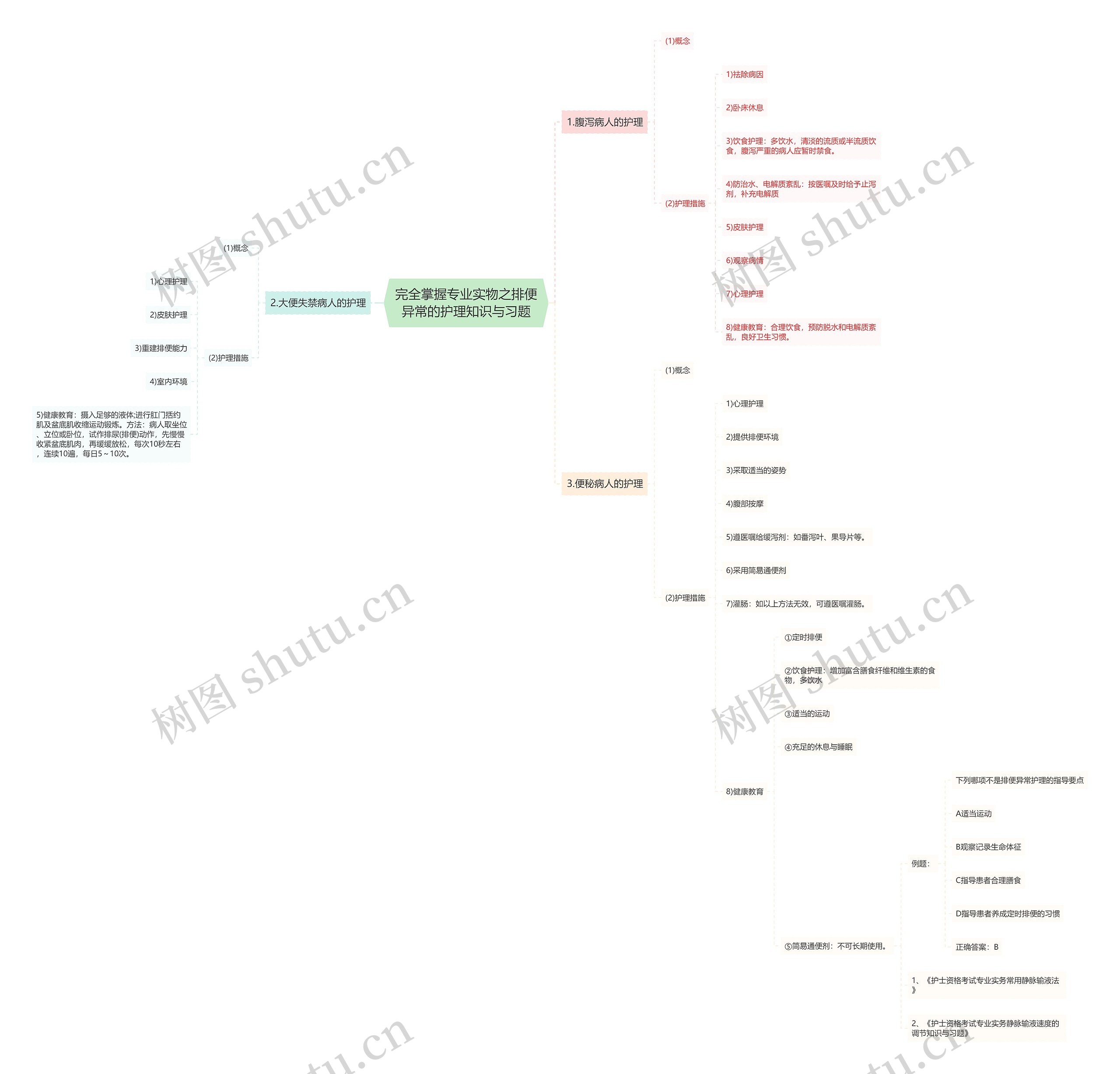 完全掌握专业实物之排便异常的护理知识与习题 完全掌握专业实物之排便异常的护理知识与习题