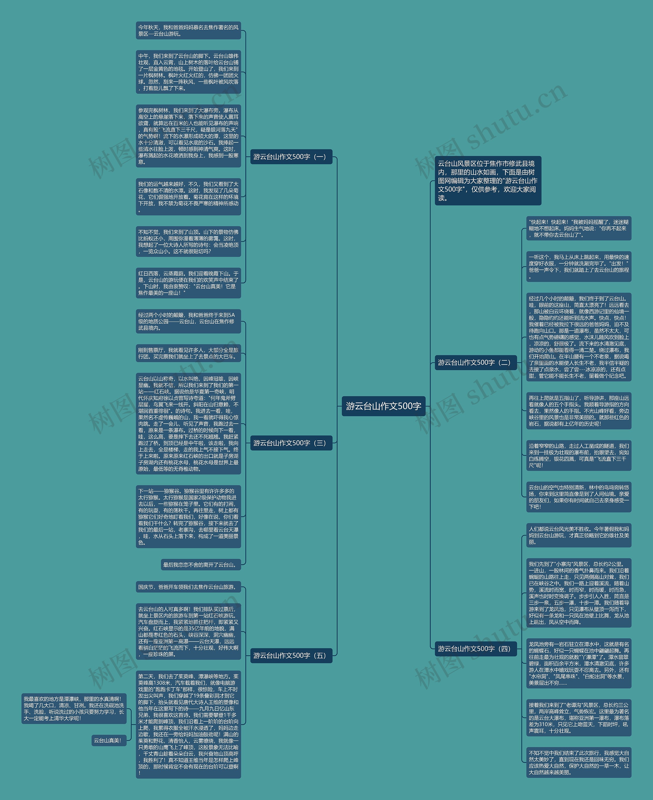 游云台山作文500字思维导图