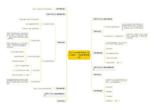 2021上半年教师资格《幼儿保教》:学前教育原理(四) 2021上半年教师资格《幼儿保教》:学前教育原理(四)