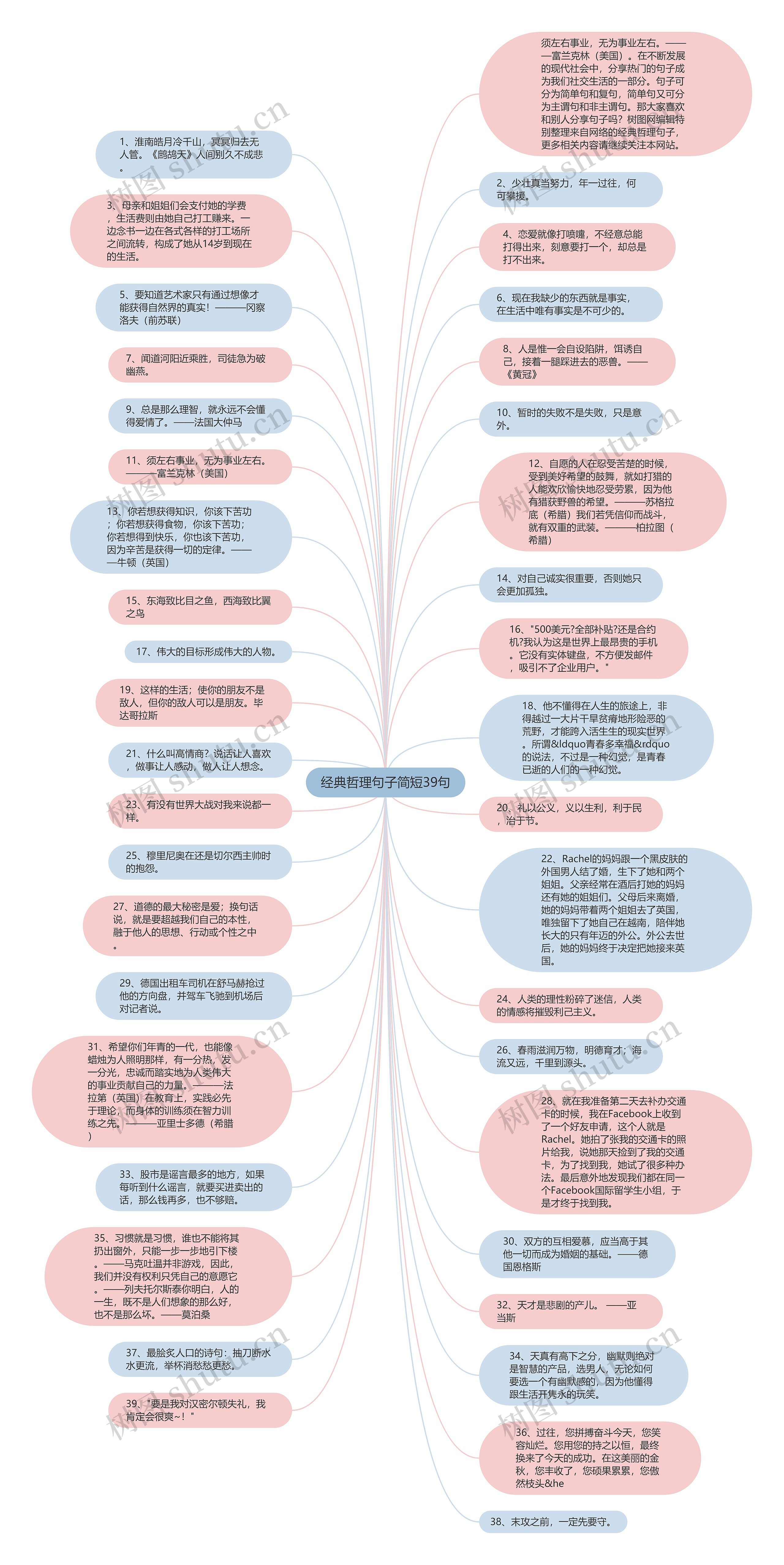 经典哲理句子简短39句思维导图