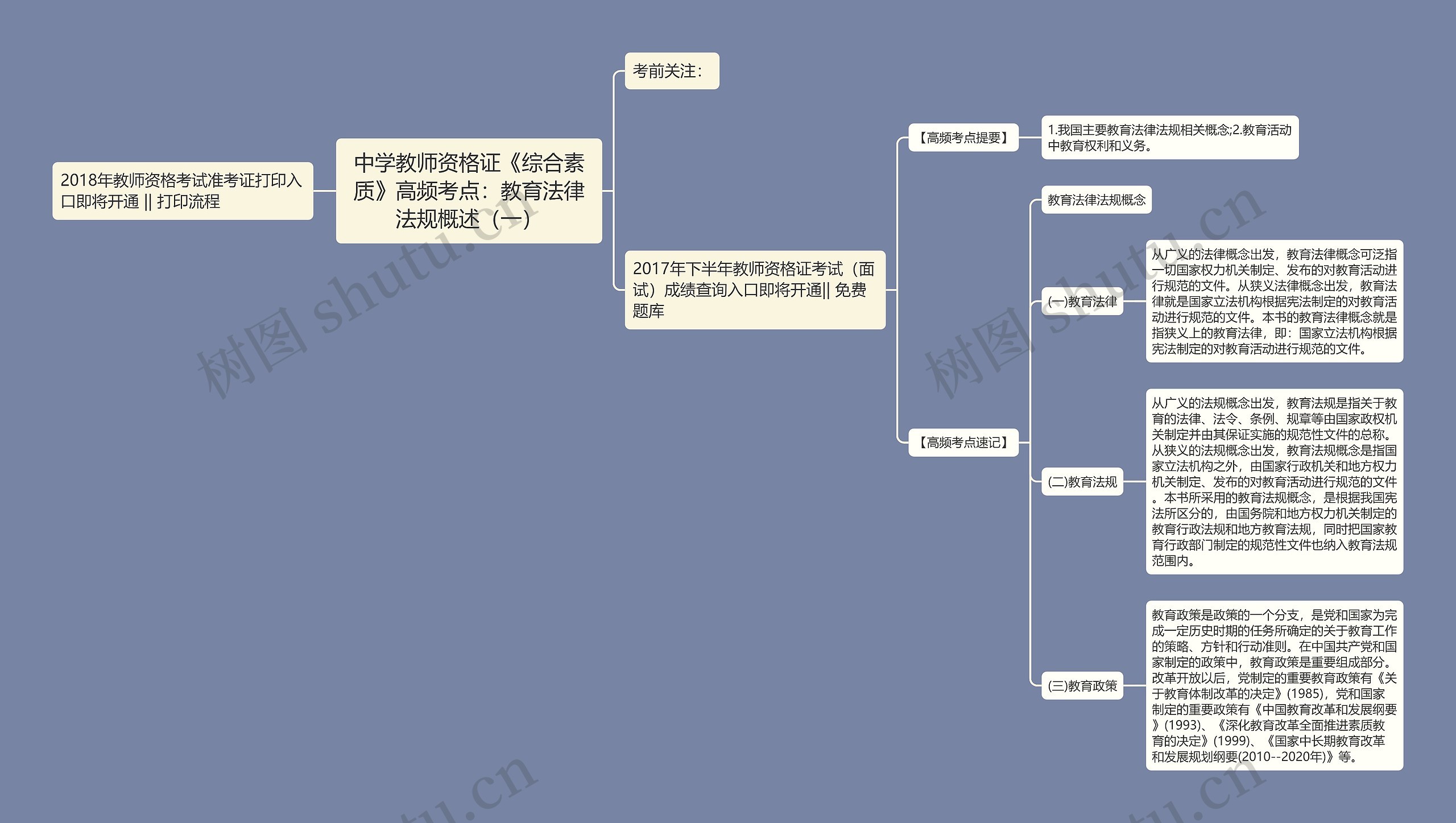 中学教师资格证《综合素质》高频考点：教育法律法规概述（一）思维导图