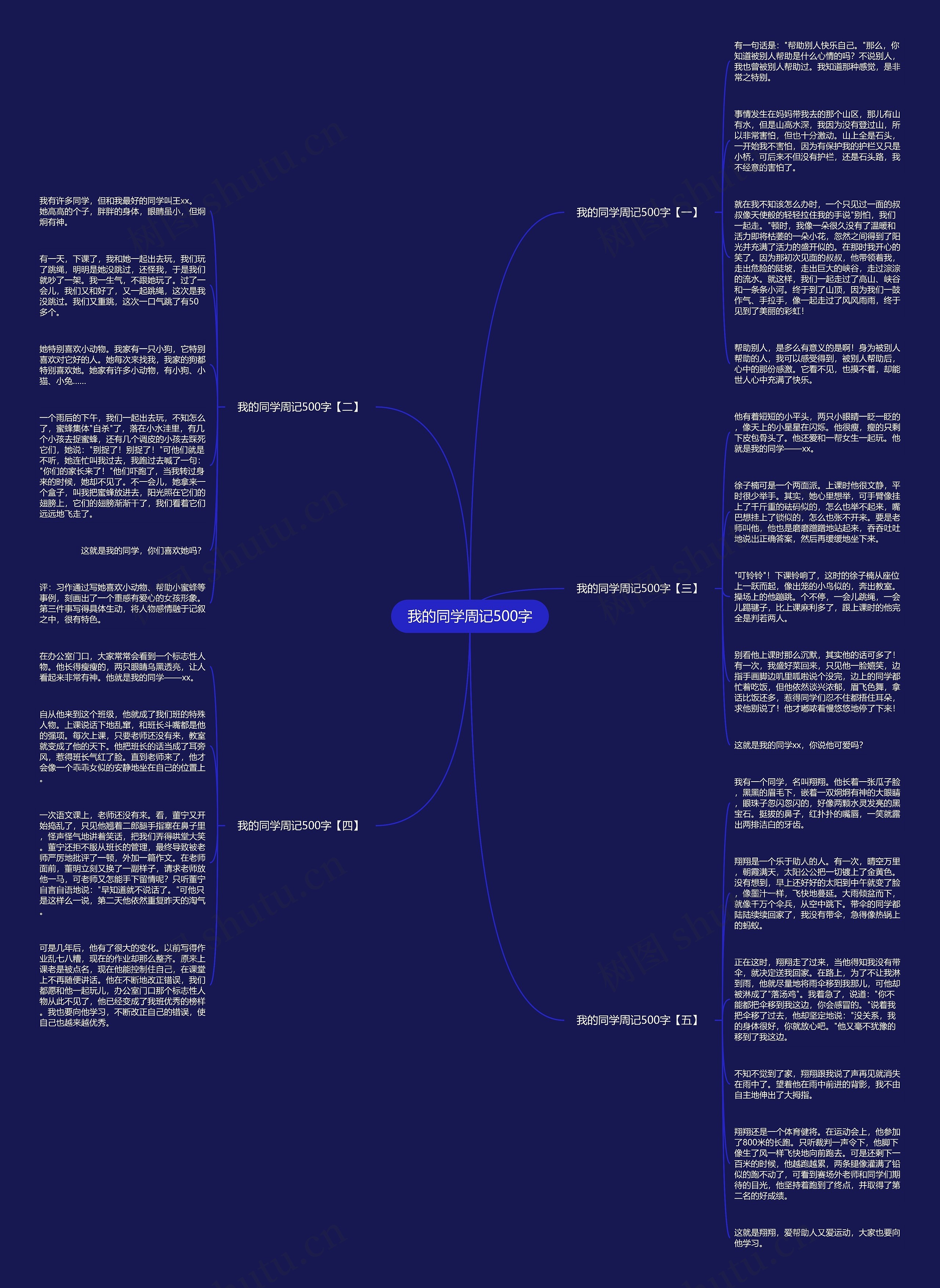 我的同学周记500字思维导图