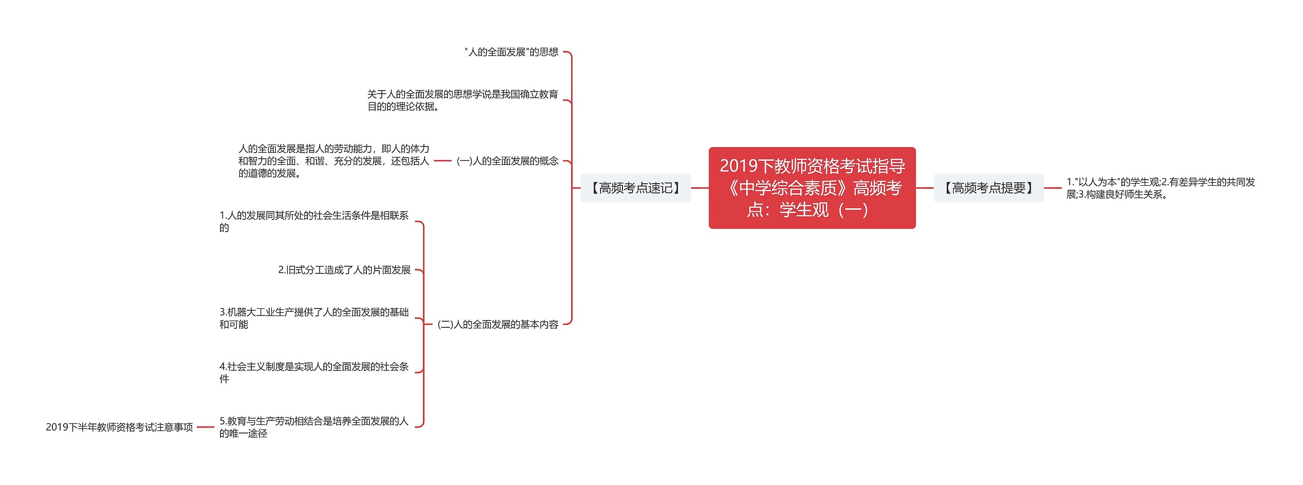 2019下教师资格考试指导《中学综合素质》高频考点：学生观（一）思维导图