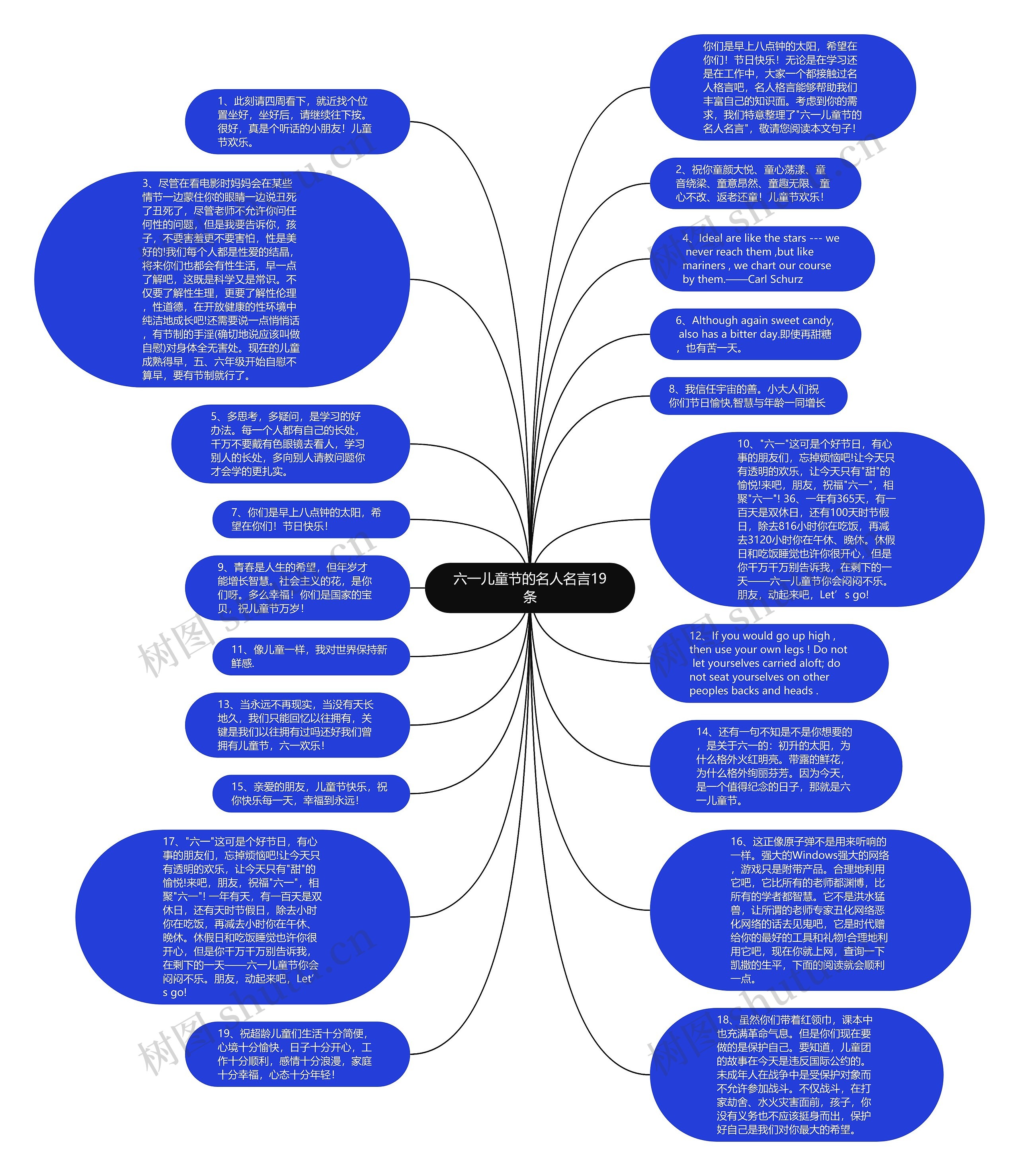 六一儿童节的名人名言19条思维导图高清图 六一儿童节的名人名言19条思维导图